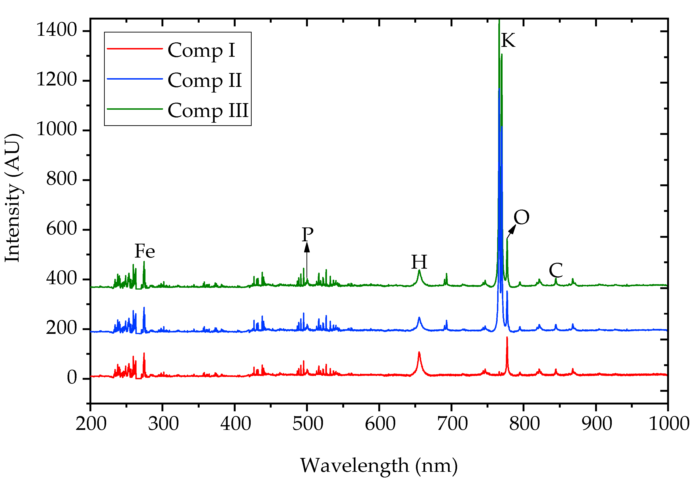 Polymers 13 00561 g003