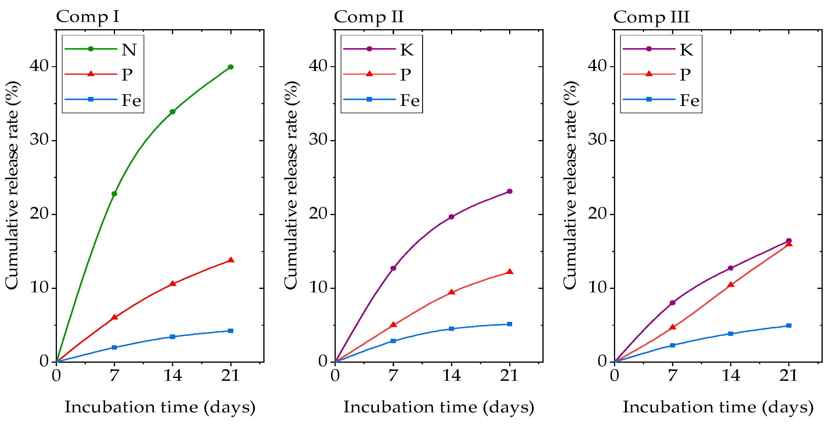 Polymers 13 00561 g005