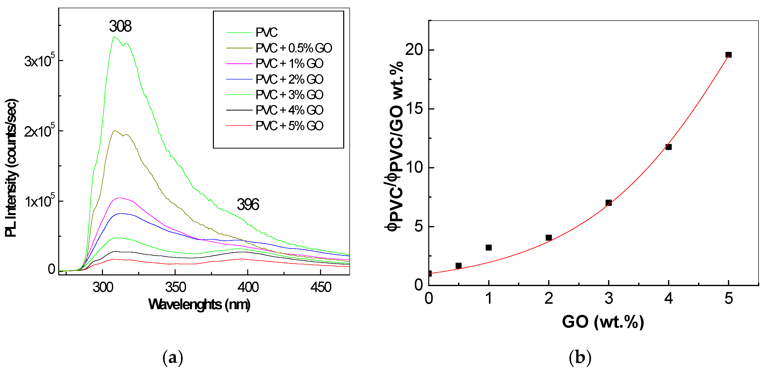 Polymers 13 00565 g006
