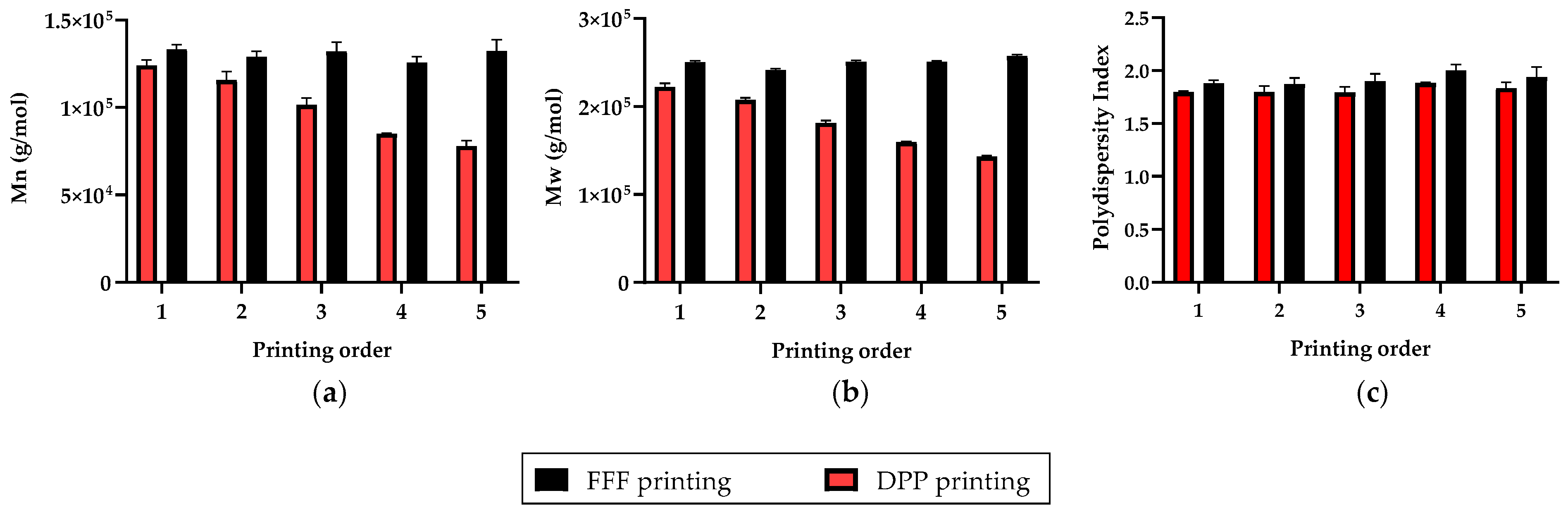 Polymers 13 00572 g003