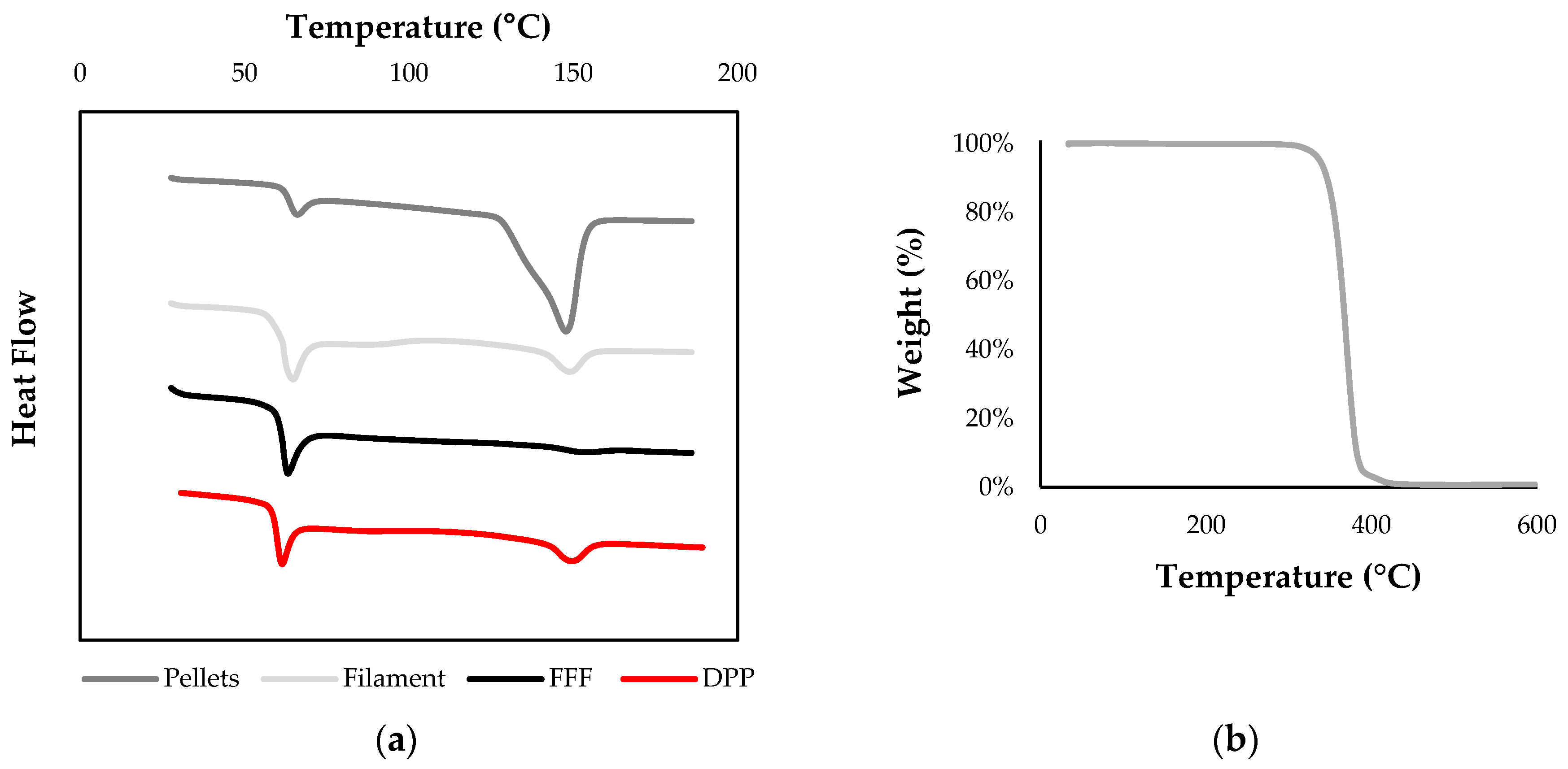 Polymers 13 00572 g005