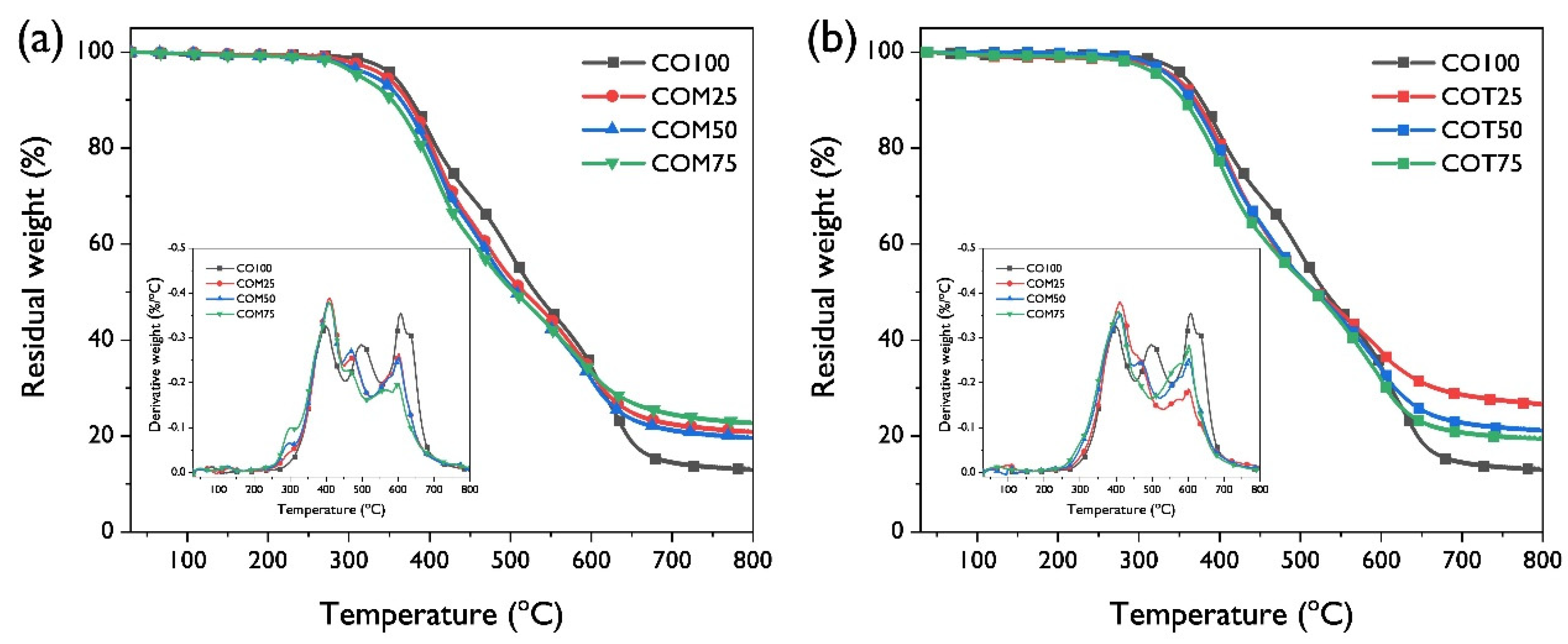 Polymers 13 00576 g007