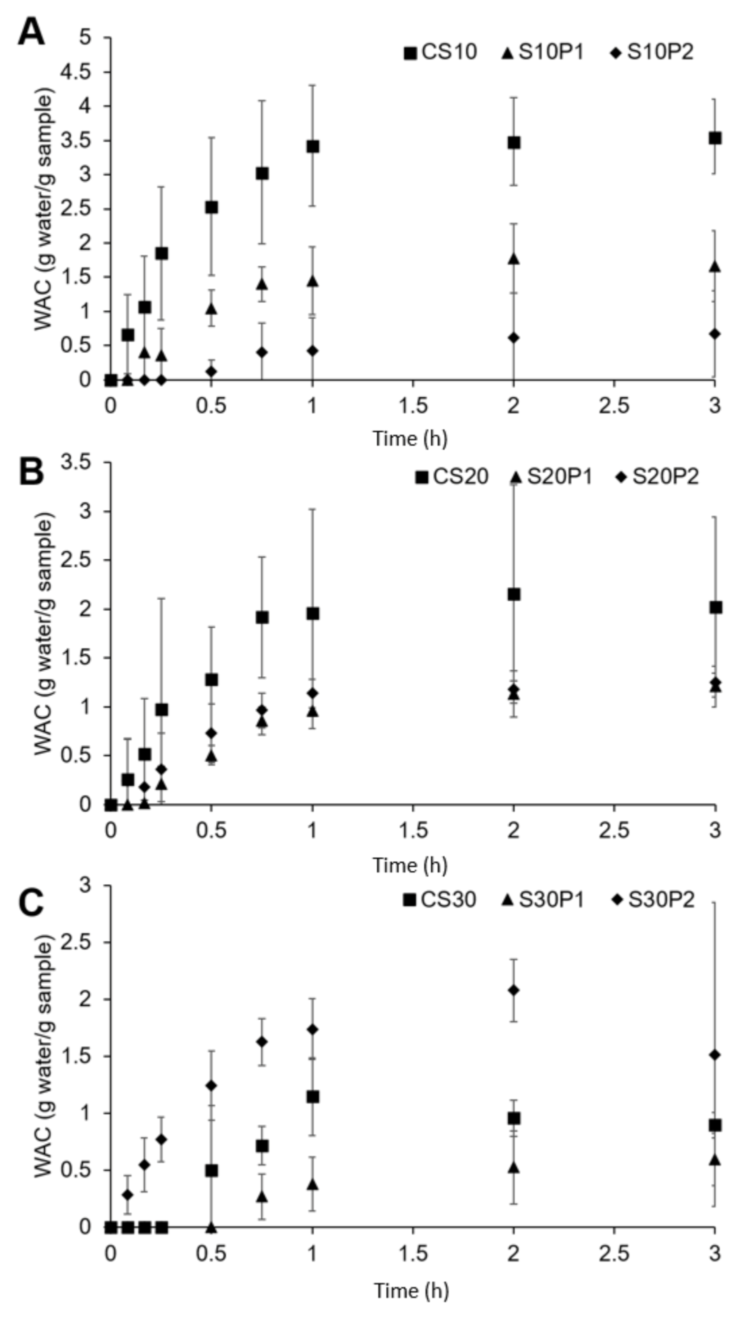 Polymers 13 00578 g002 Polymers 13 00578 g002
