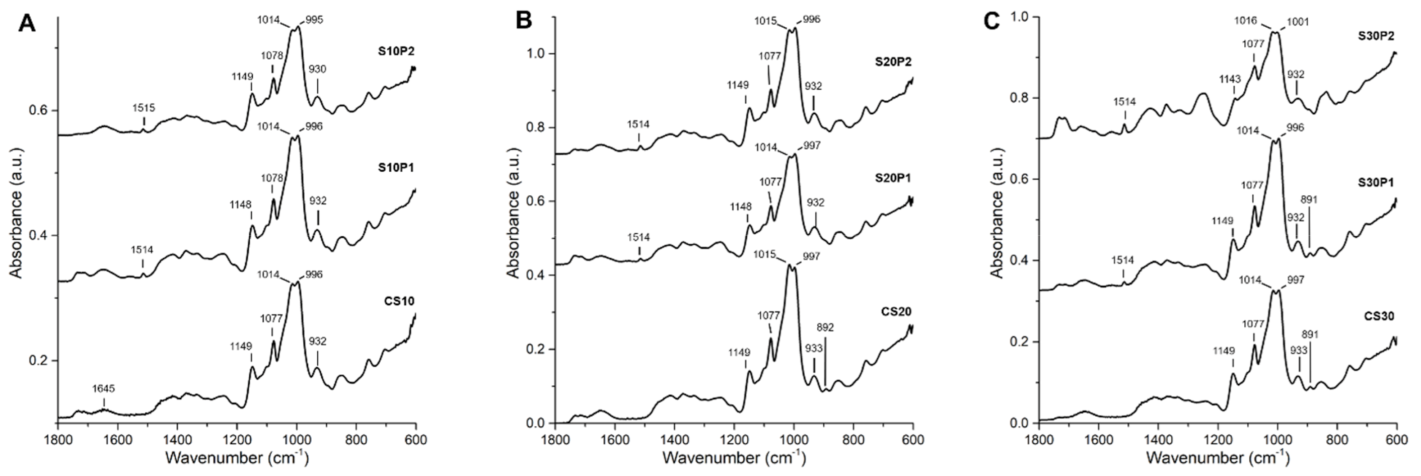 Polymers 13 00578 g003 Polymers 13 00578 g003