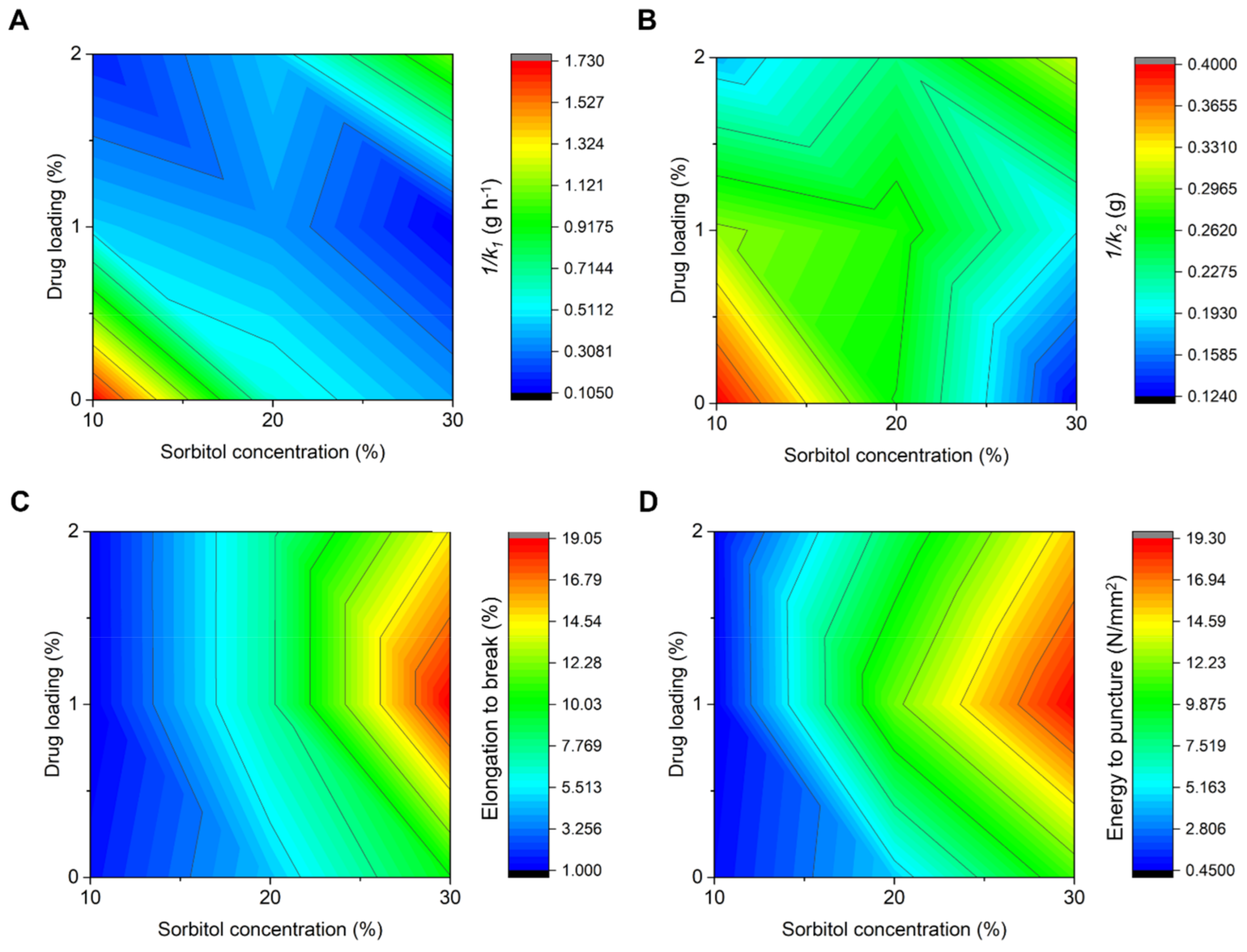 Polymers 13 00578 g005 Polymers 13 00578 g005