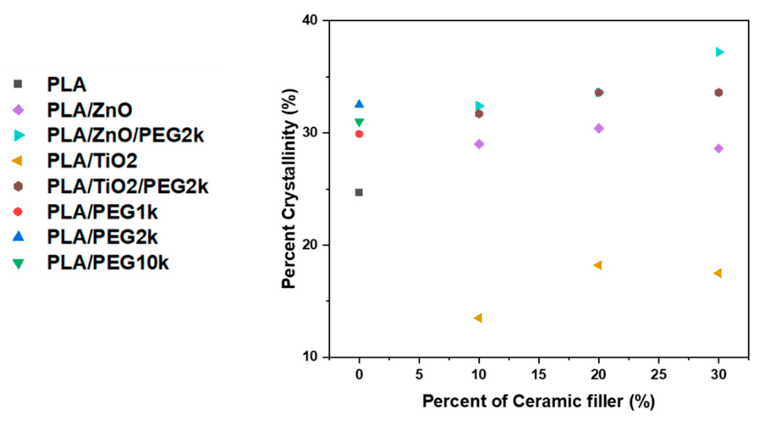 Polymers 13 00580 g006 Polymers 13 00580 g006