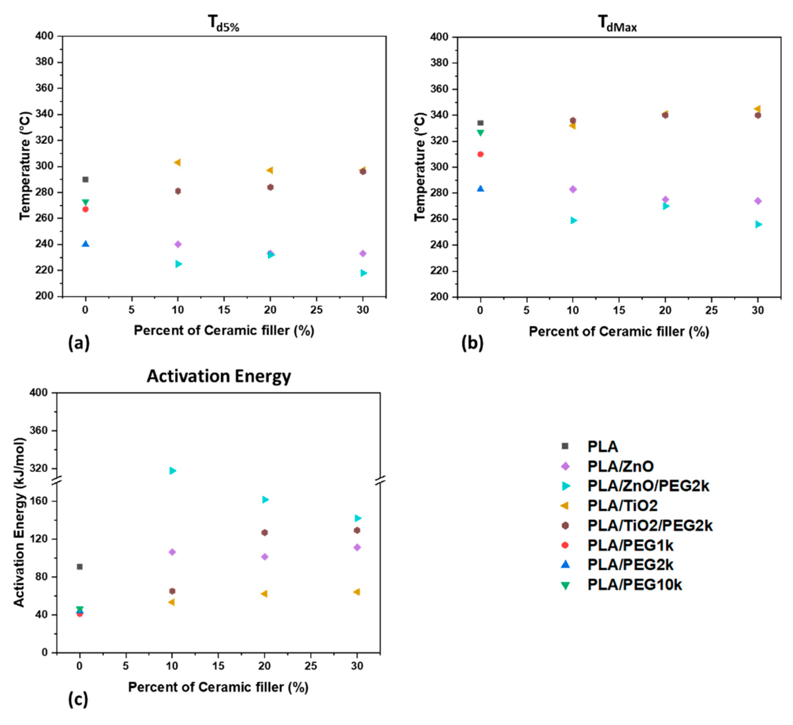 Polymers 13 00580 g007 Polymers 13 00580 g007
