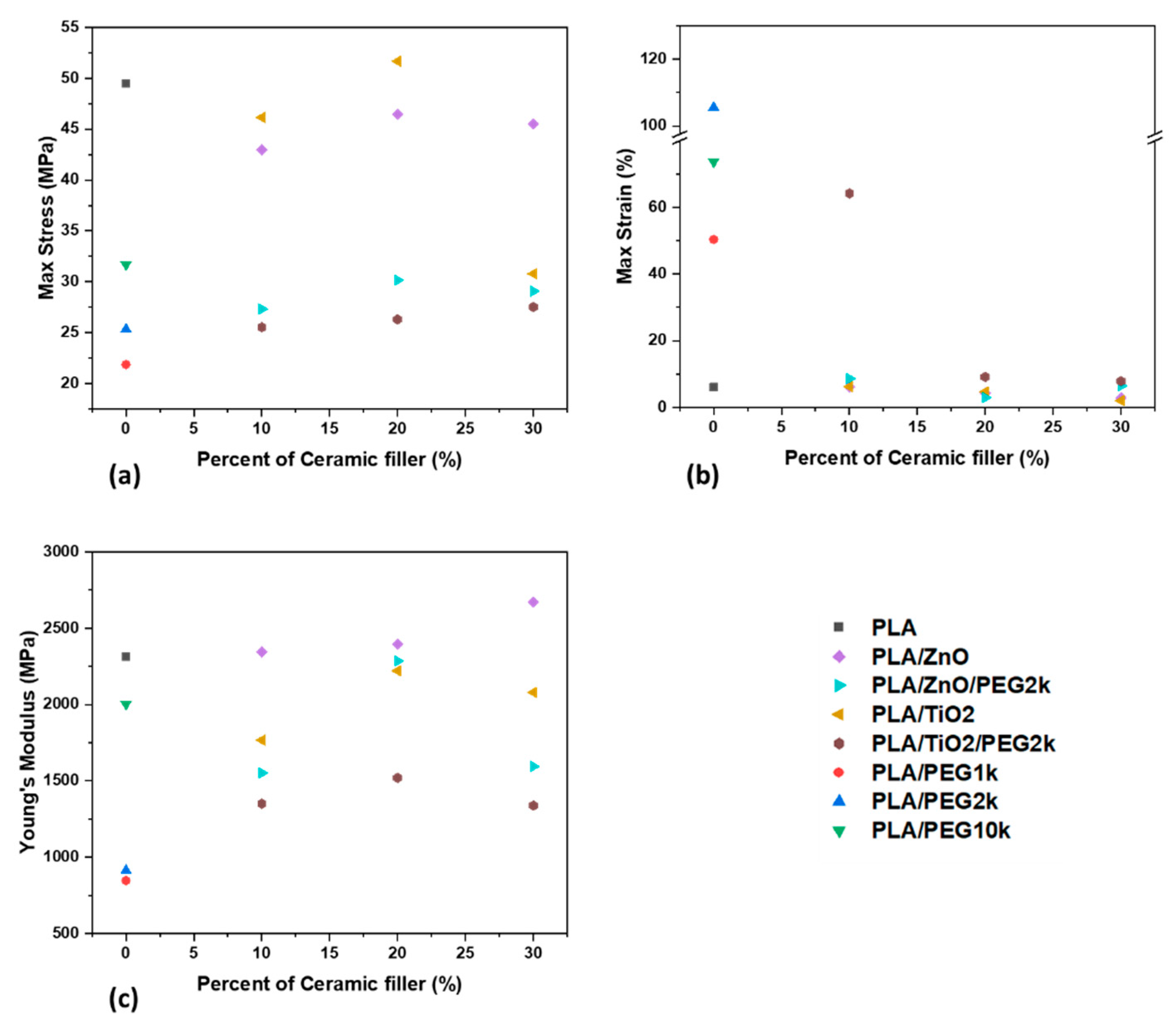 Polymers 13 00580 g008 Polymers 13 00580 g008