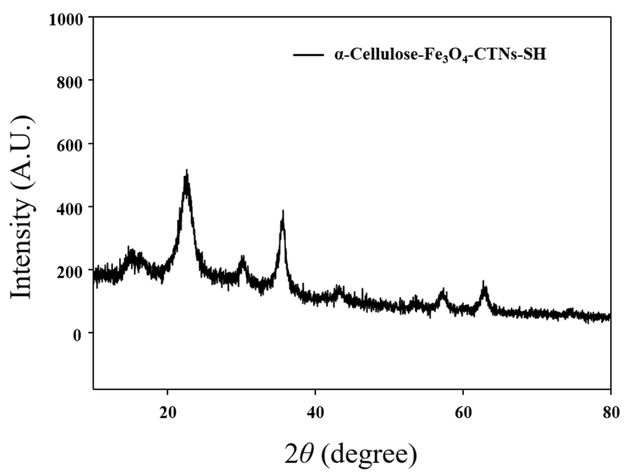 Polymers 13 00581 g003