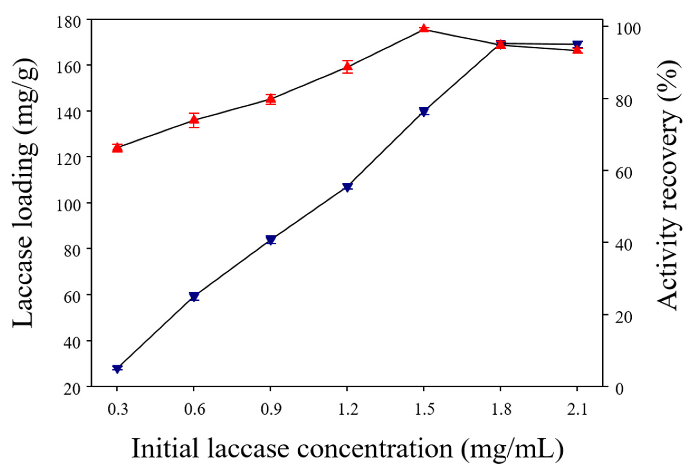 Polymers 13 00581 g007