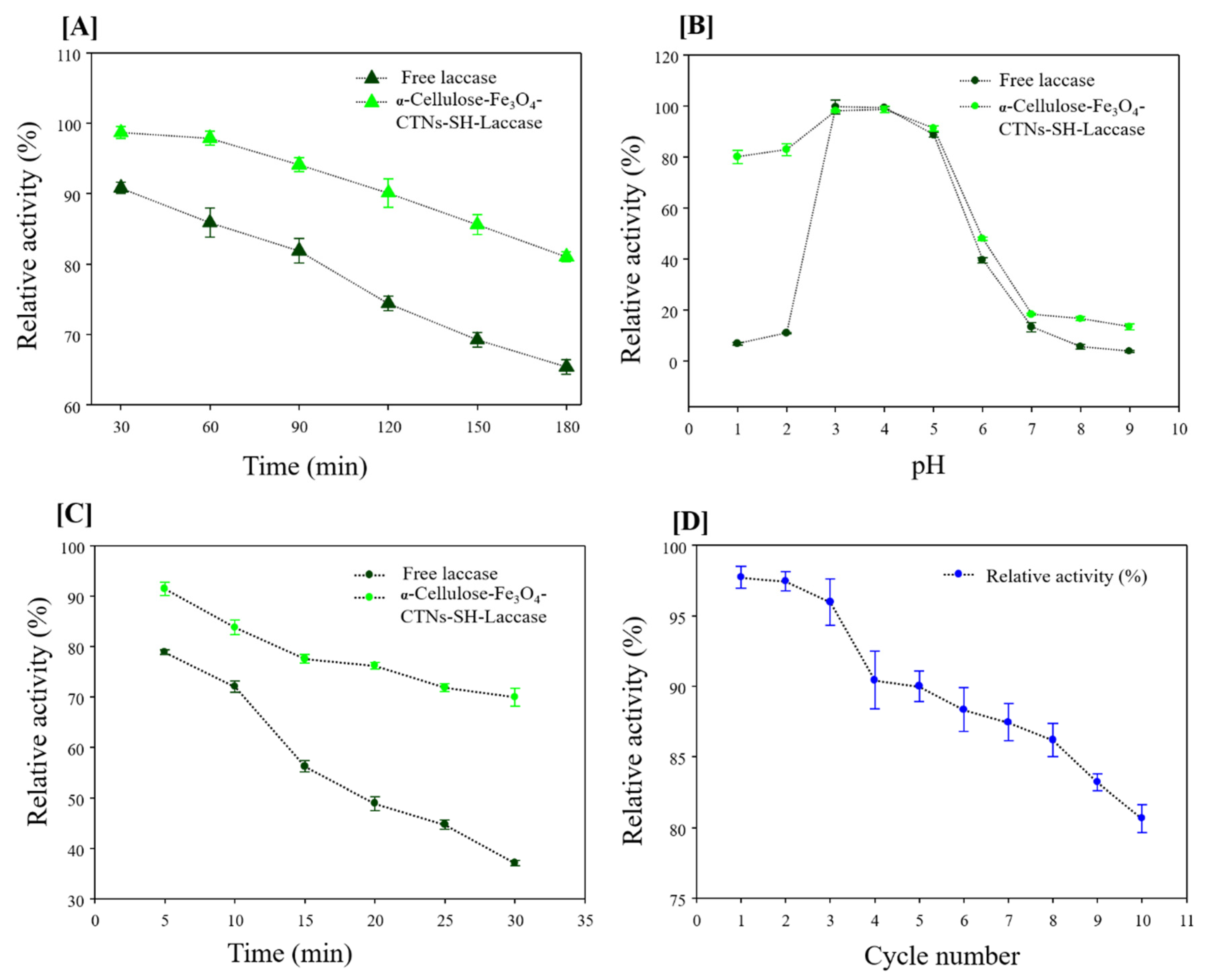 Polymers 13 00581 g008
