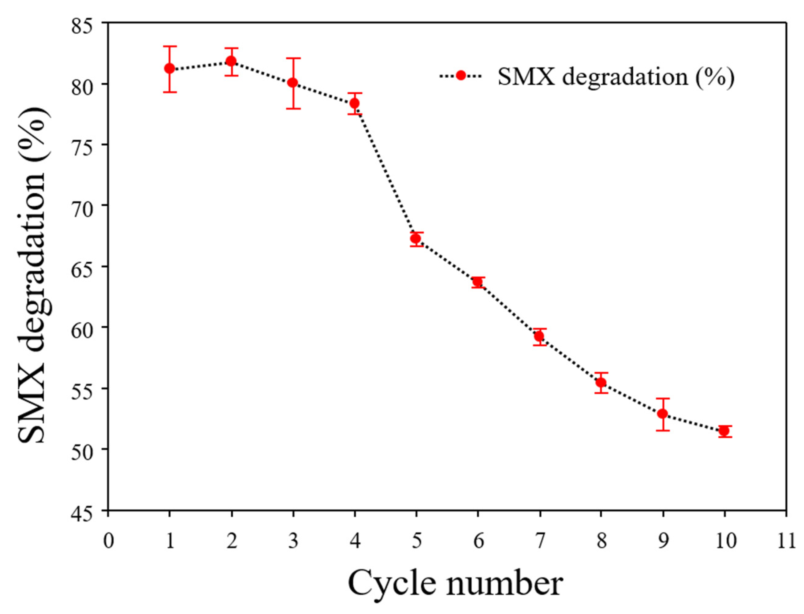 Polymers 13 00581 g010