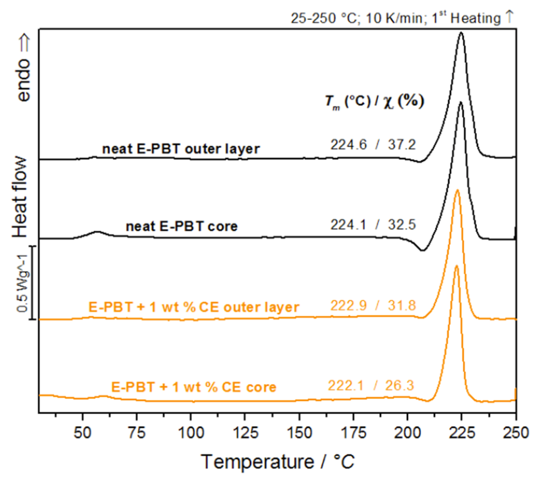 Polymers 13 00582 g001 Polymers 13 00582 g001