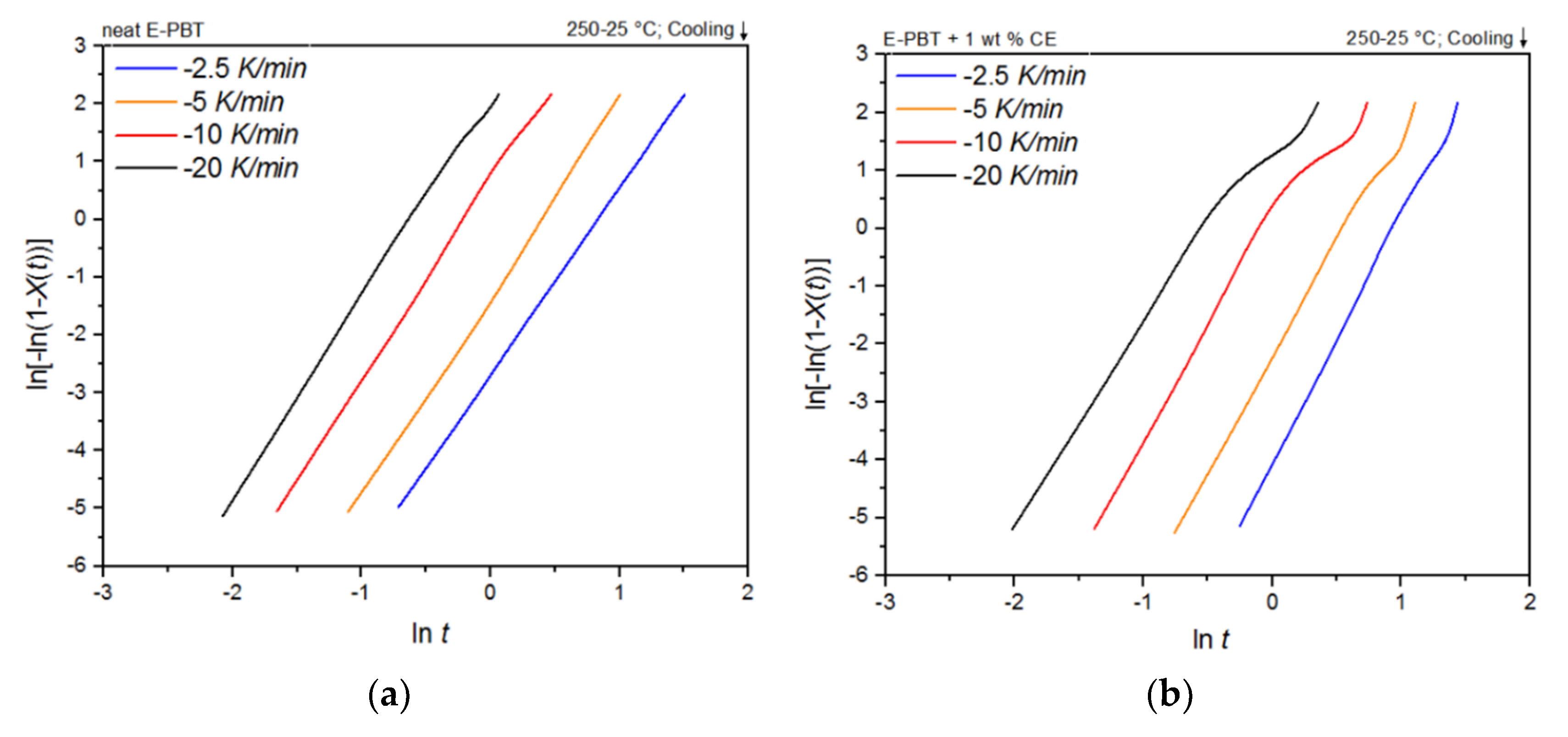 Polymers 13 00582 g005 Polymers 13 00582 g005