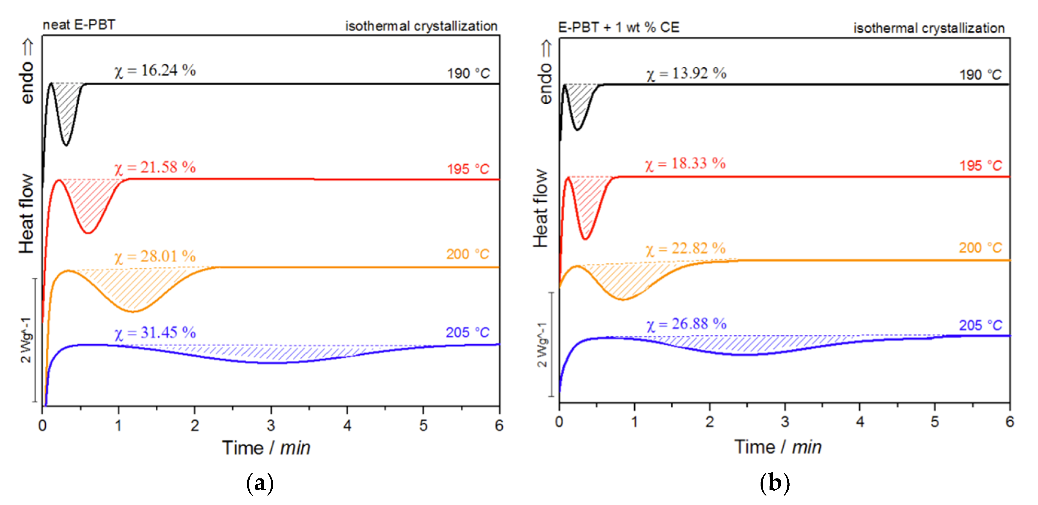 Polymers 13 00582 g007 Polymers 13 00582 g007