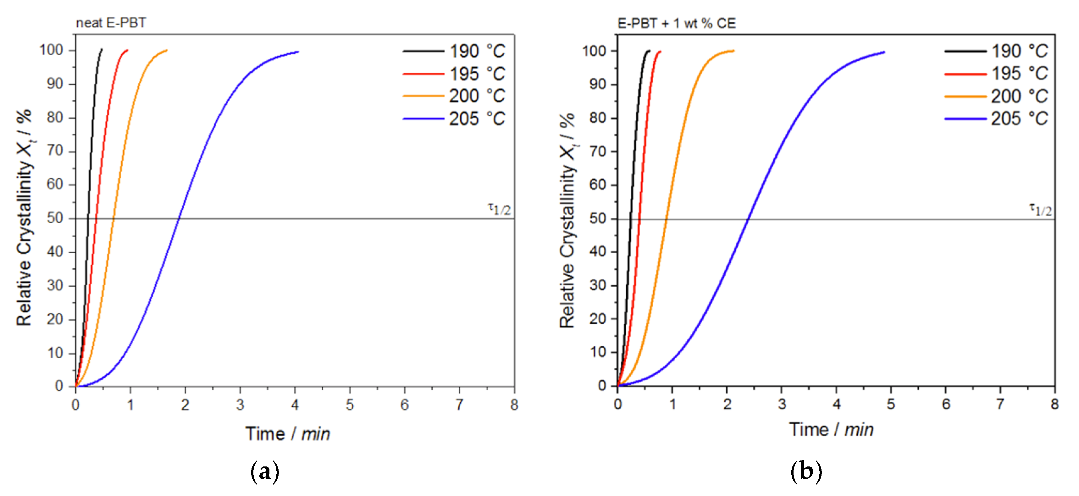 Polymers 13 00582 g008 Polymers 13 00582 g008