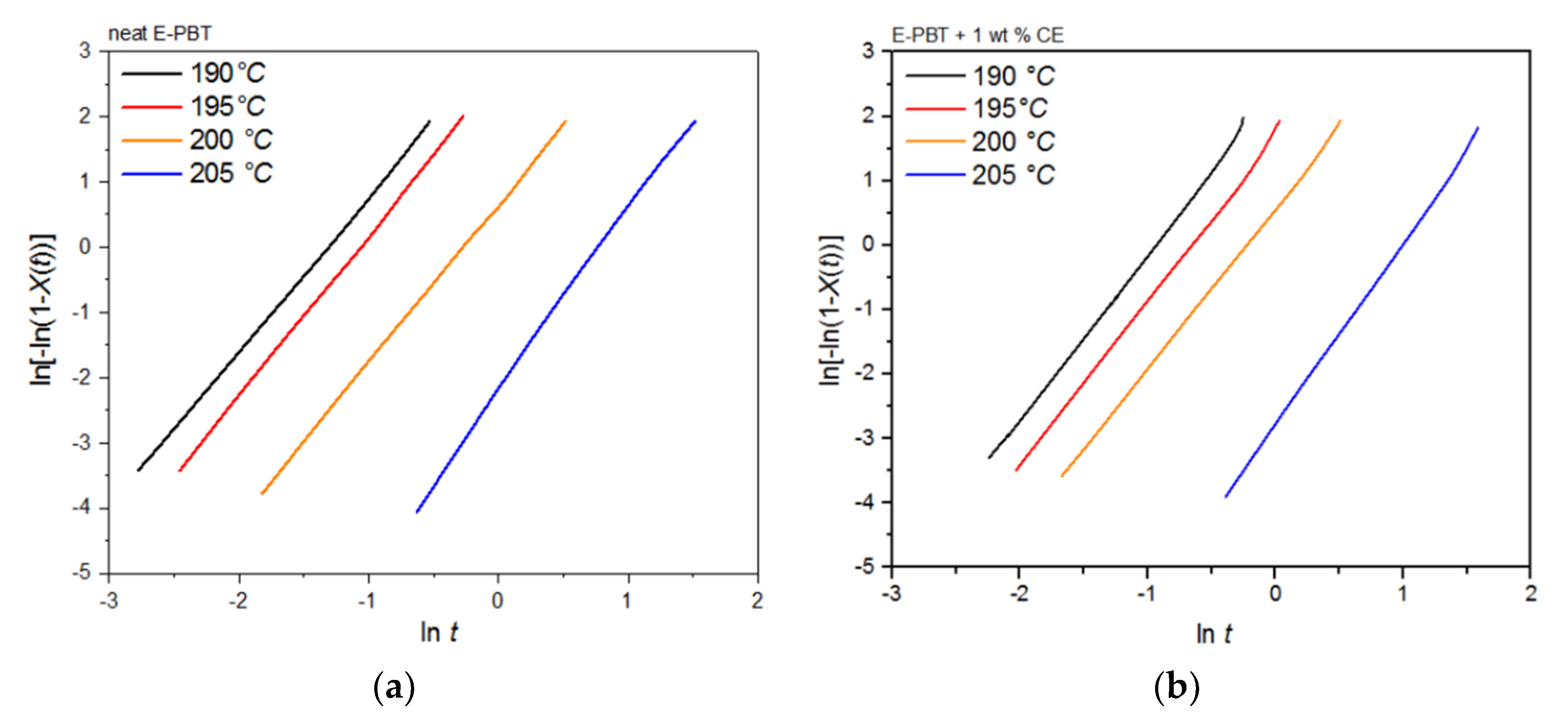 Polymers 13 00582 g009 Polymers 13 00582 g009