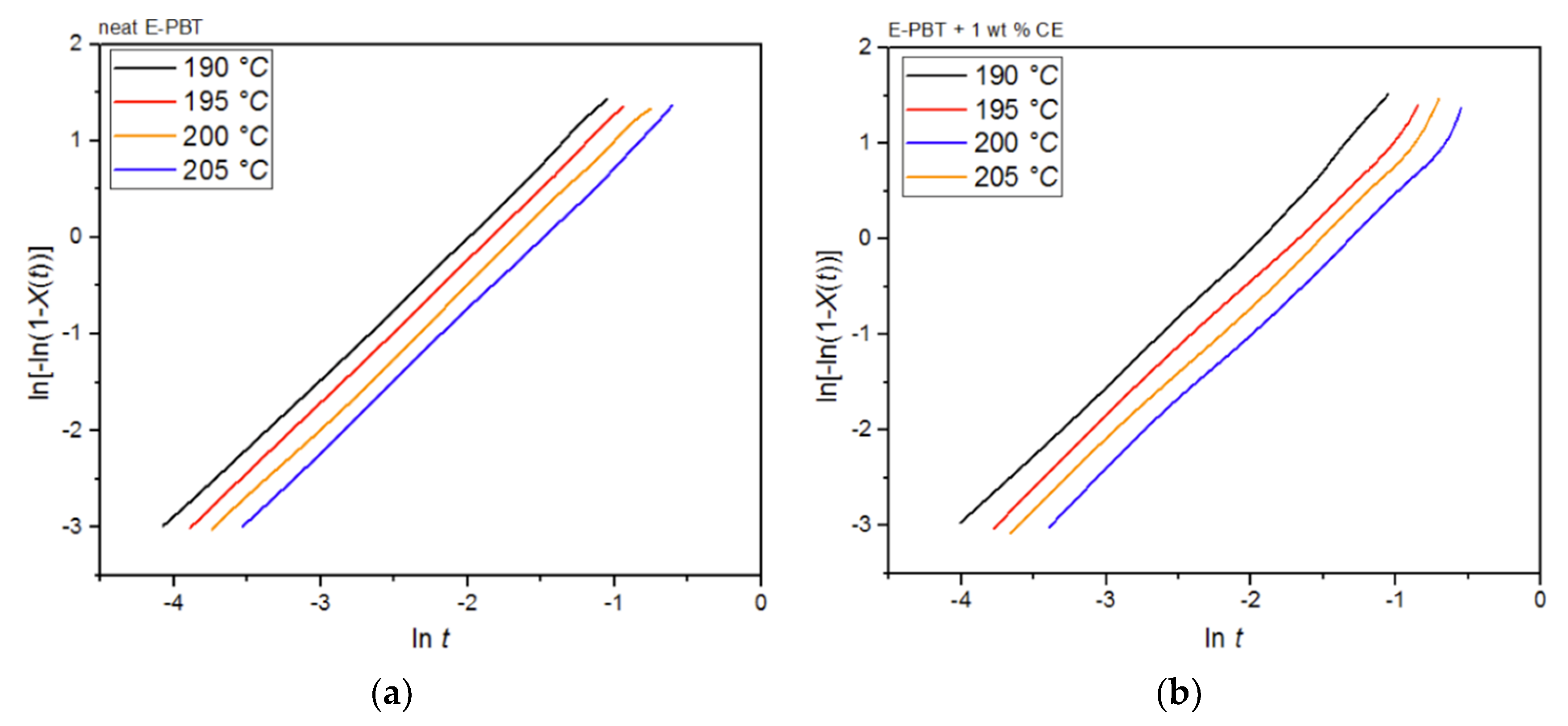 Polymers 13 00582 g013 Polymers 13 00582 g013