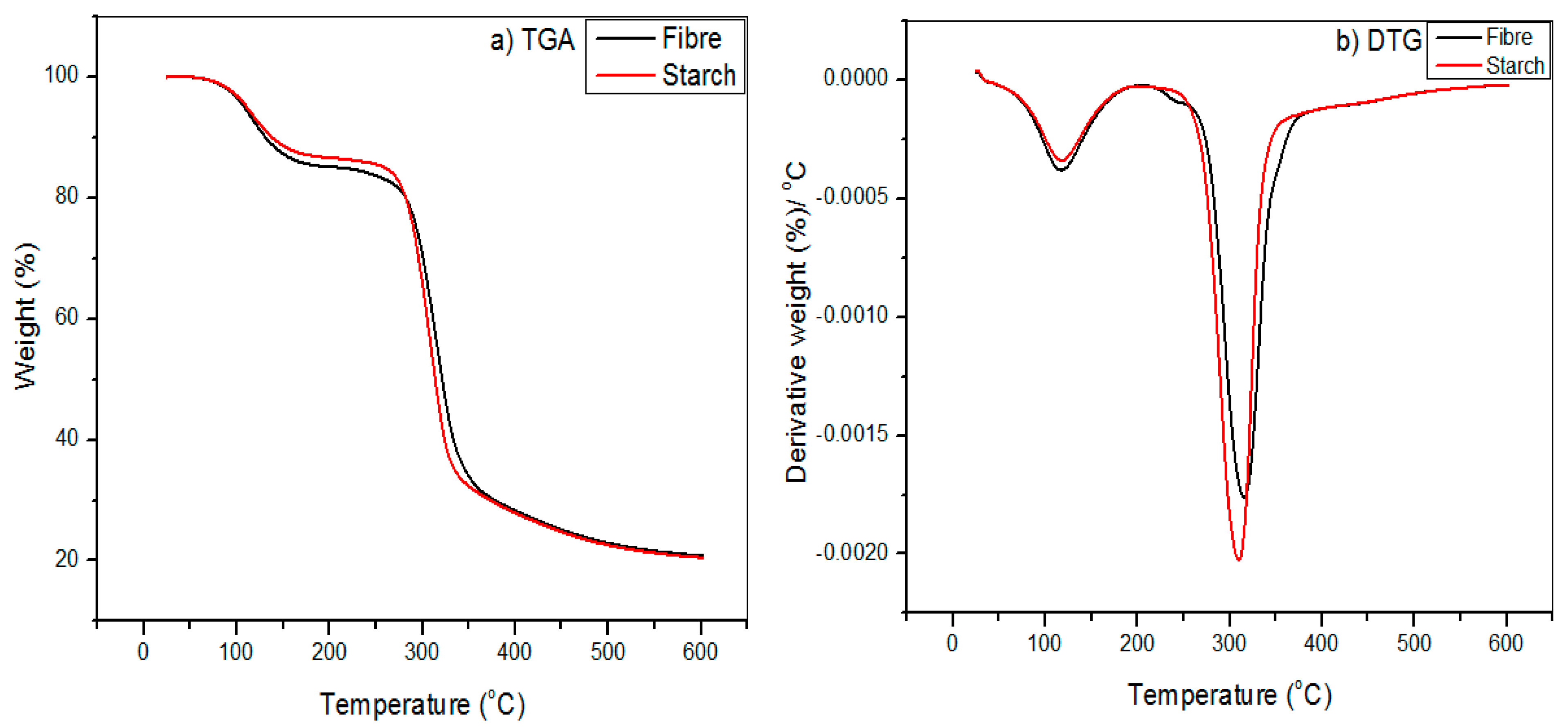 Polymers 13 00584 g002 Polymers 13 00584 g002