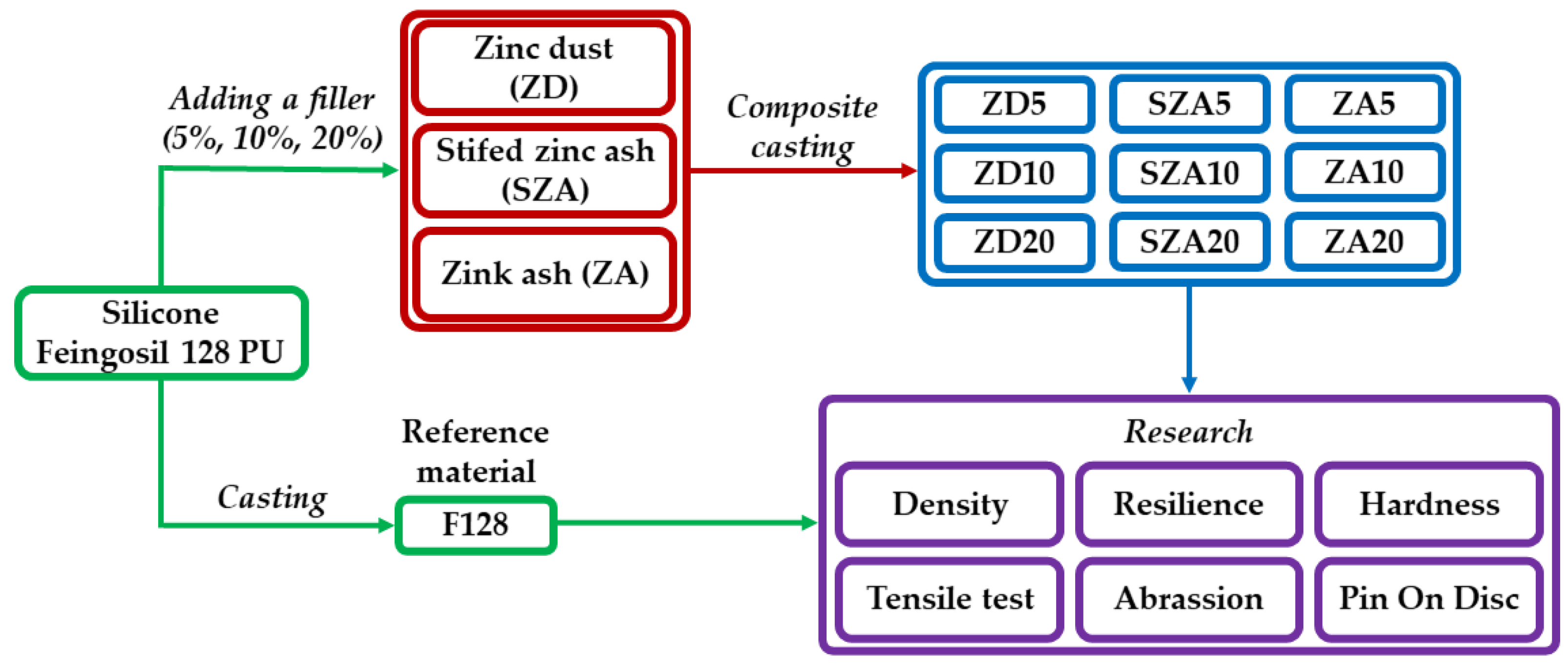 Polymers 13 00585 g001