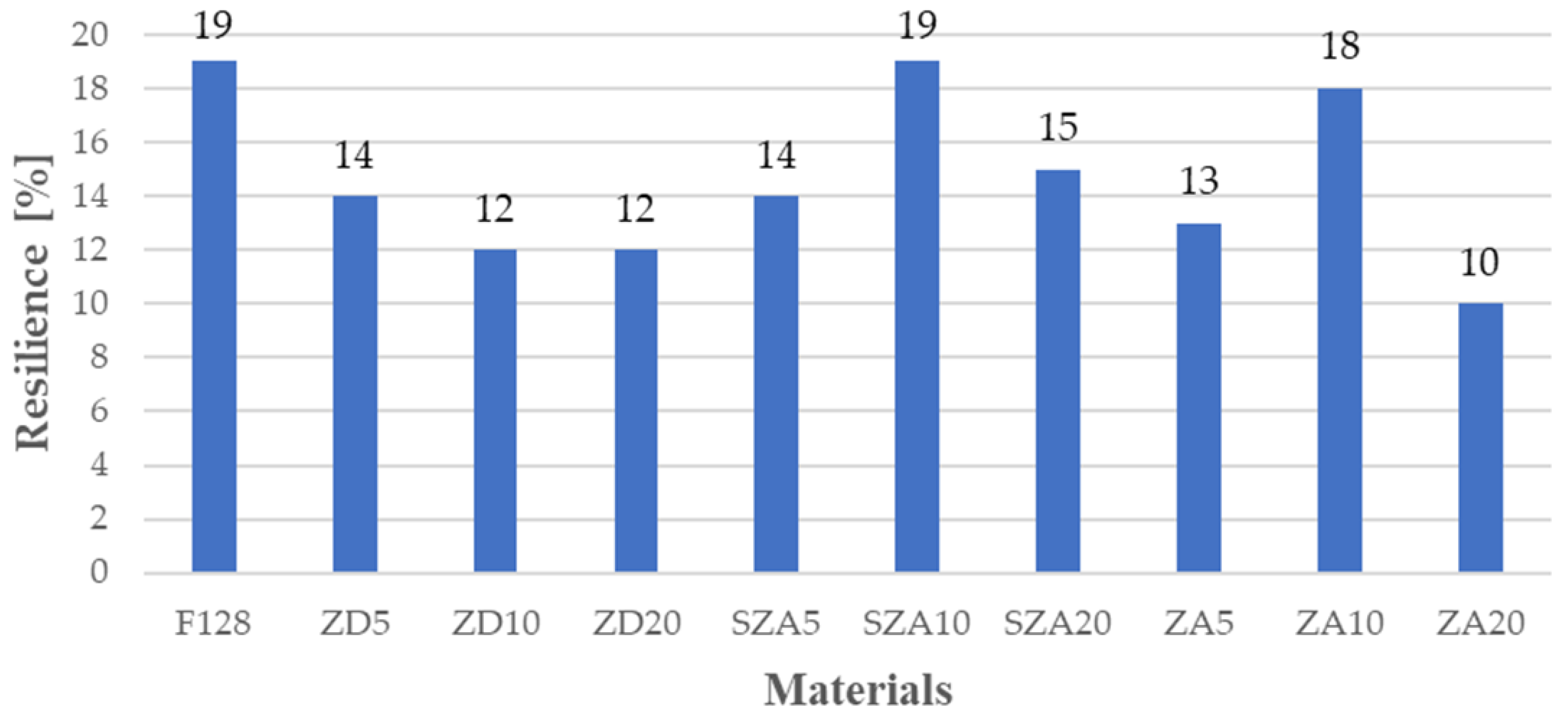 Polymers 13 00585 g003