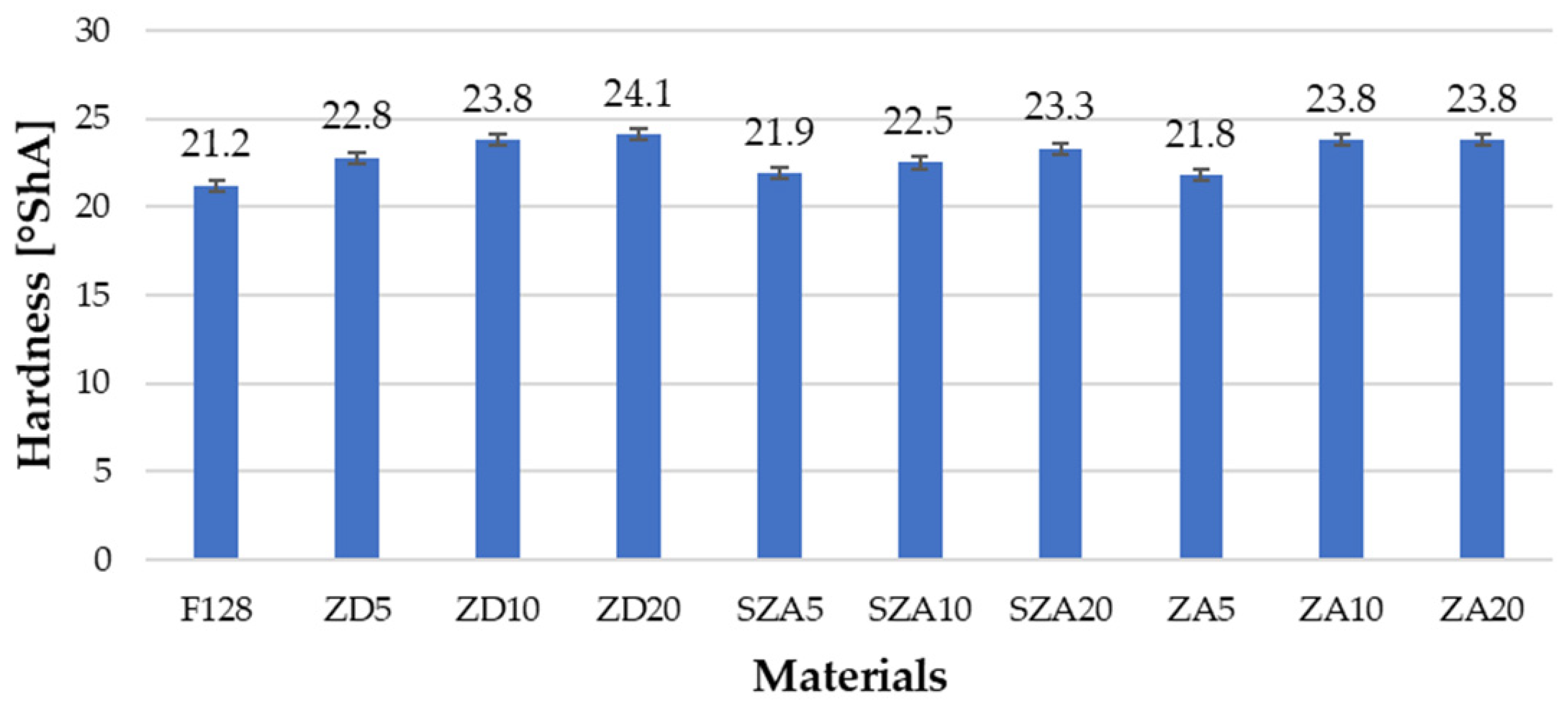 Polymers 13 00585 g004