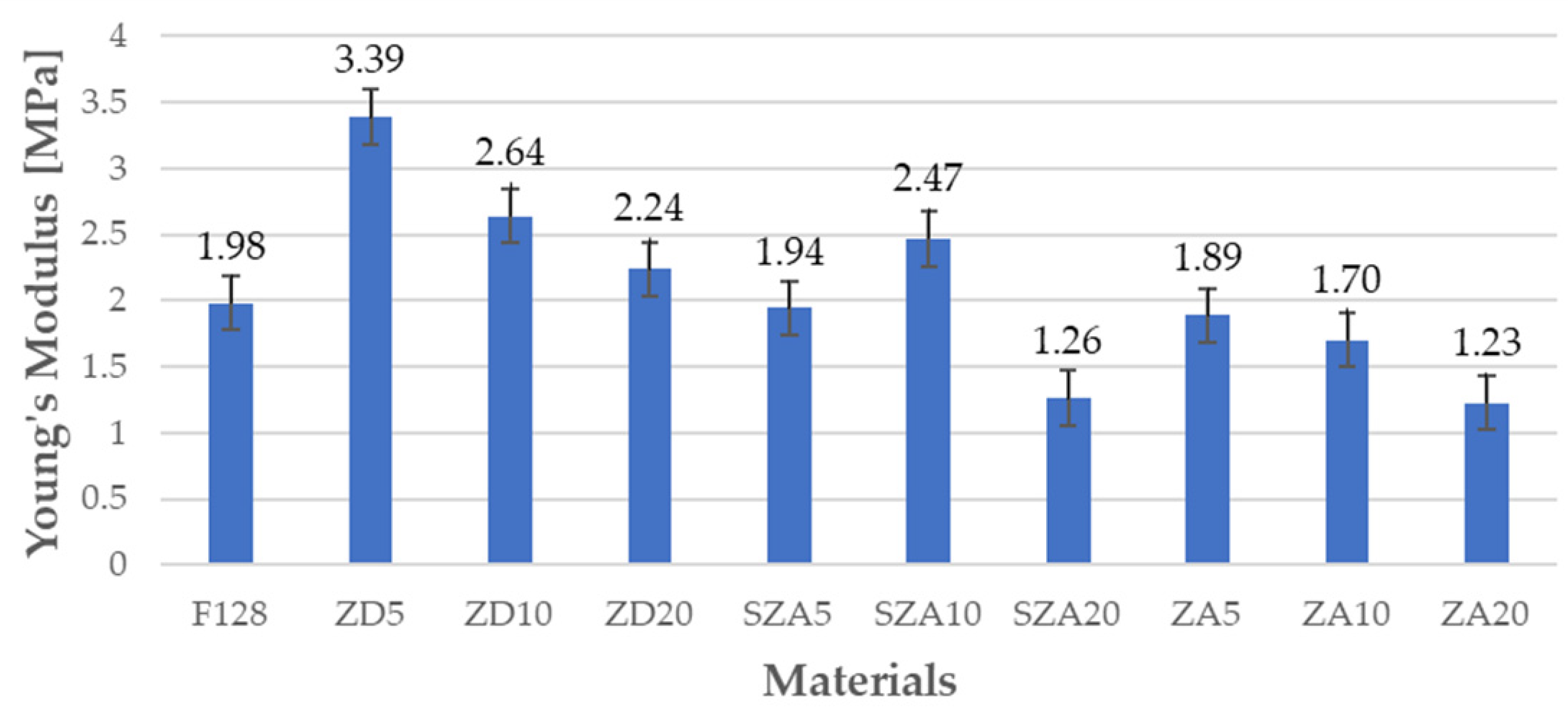Polymers 13 00585 g005