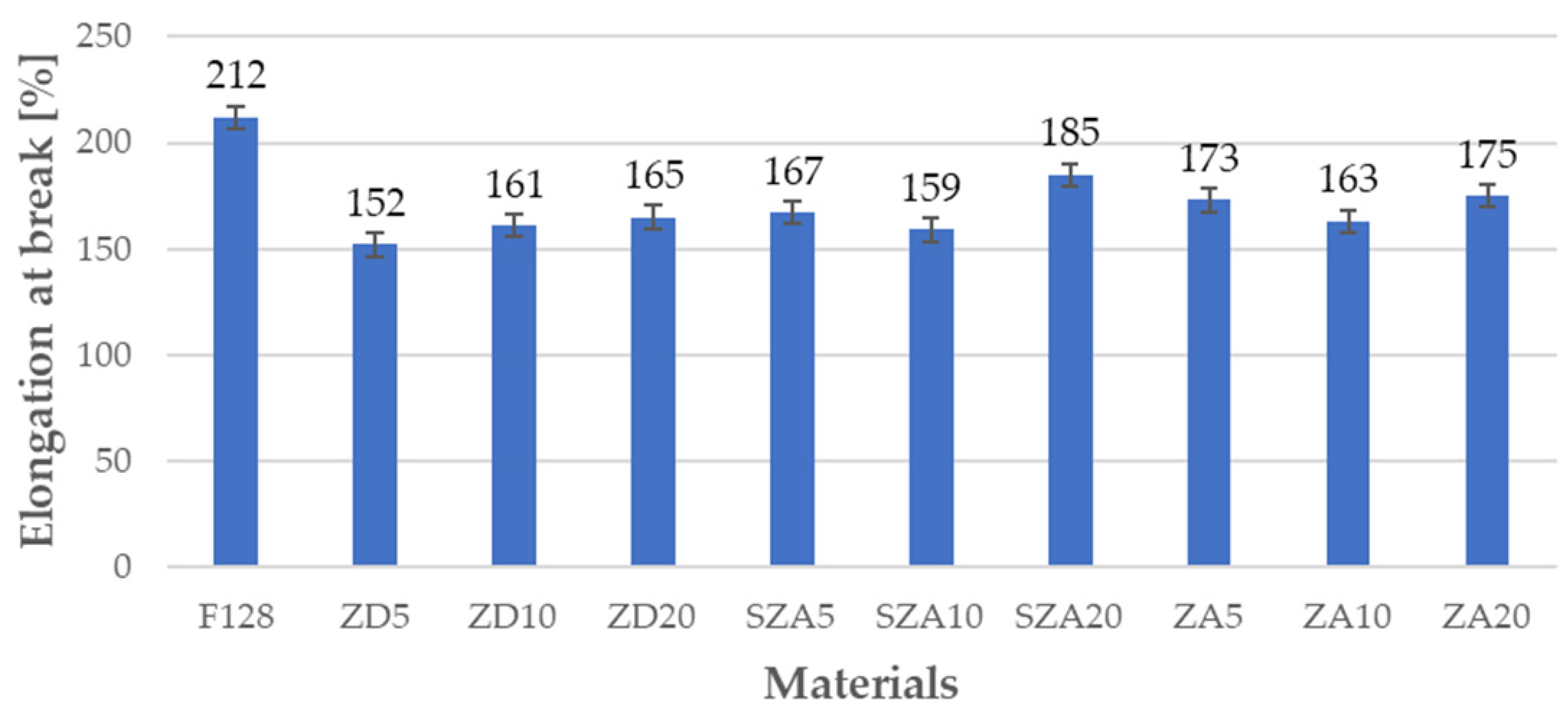 Polymers 13 00585 g007