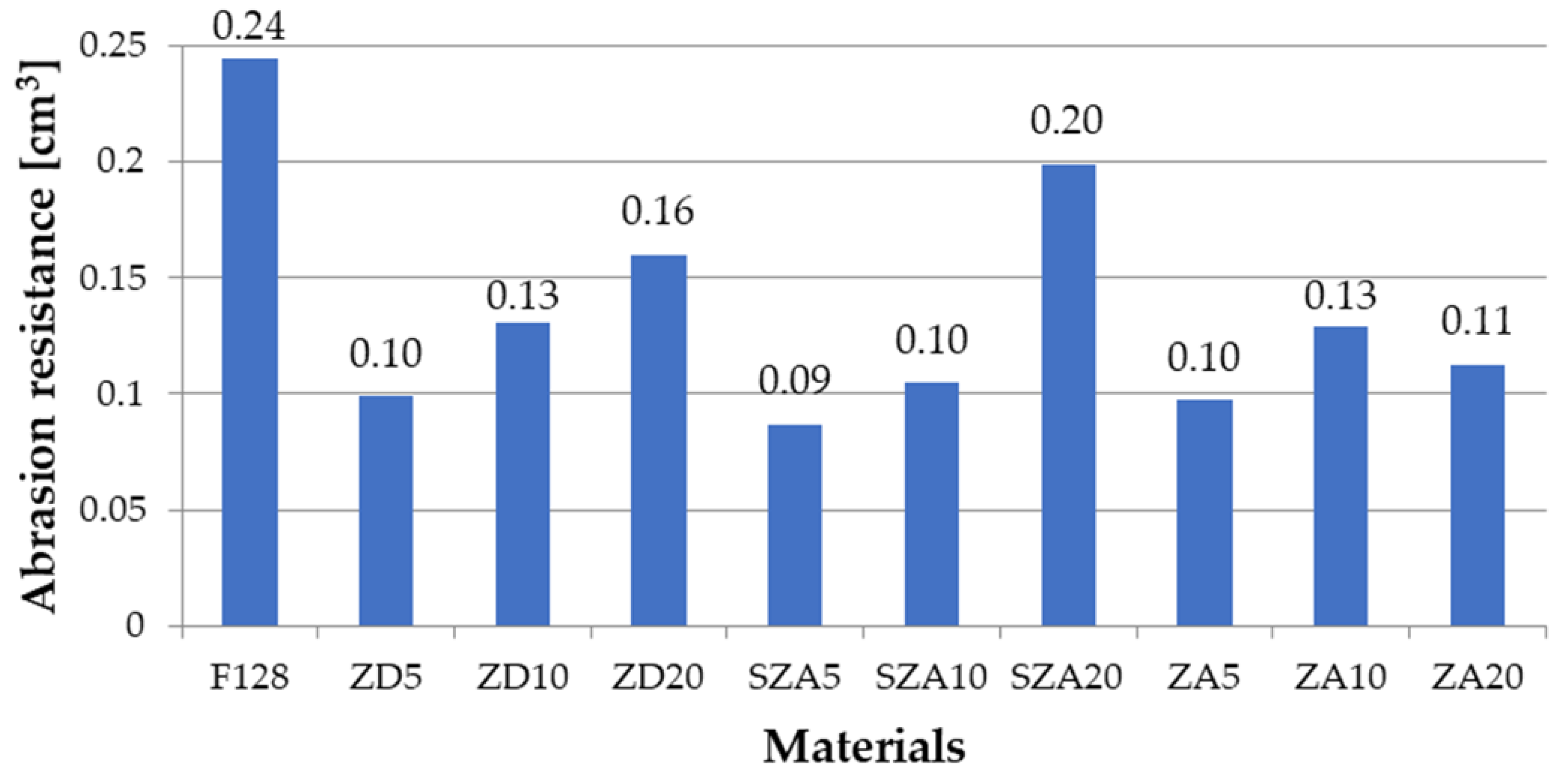 Polymers 13 00585 g008