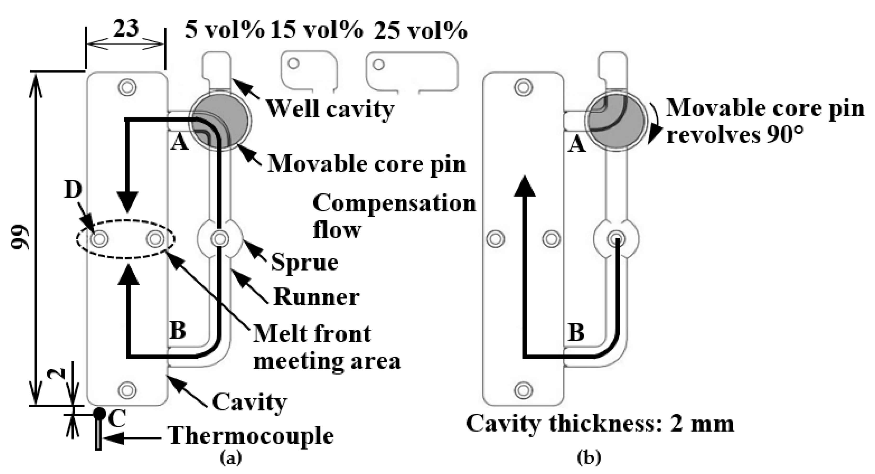 Polymers 13 00587 g002