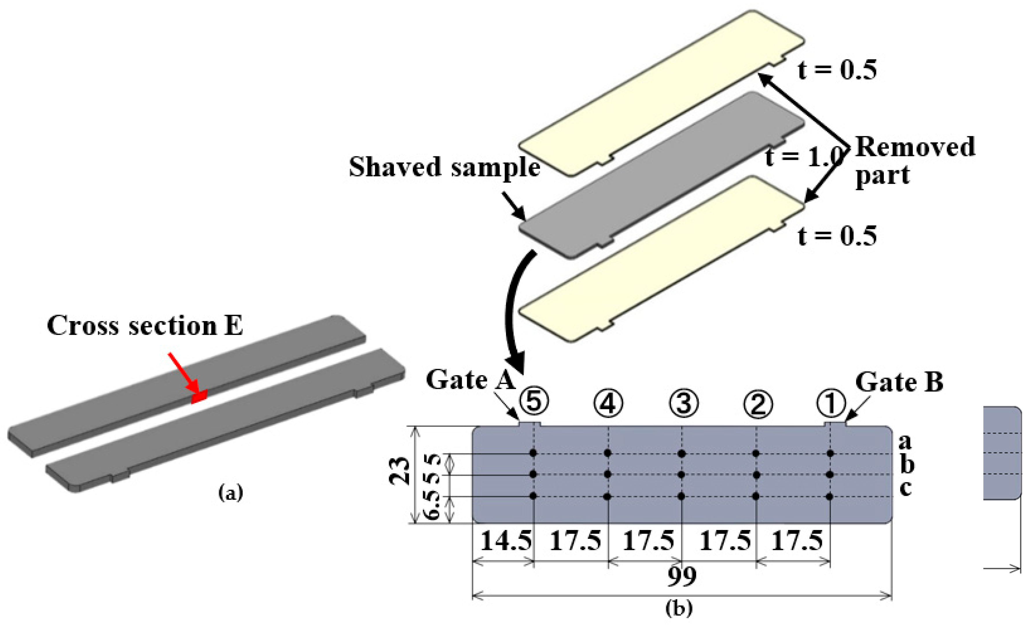 Polymers 13 00587 g005