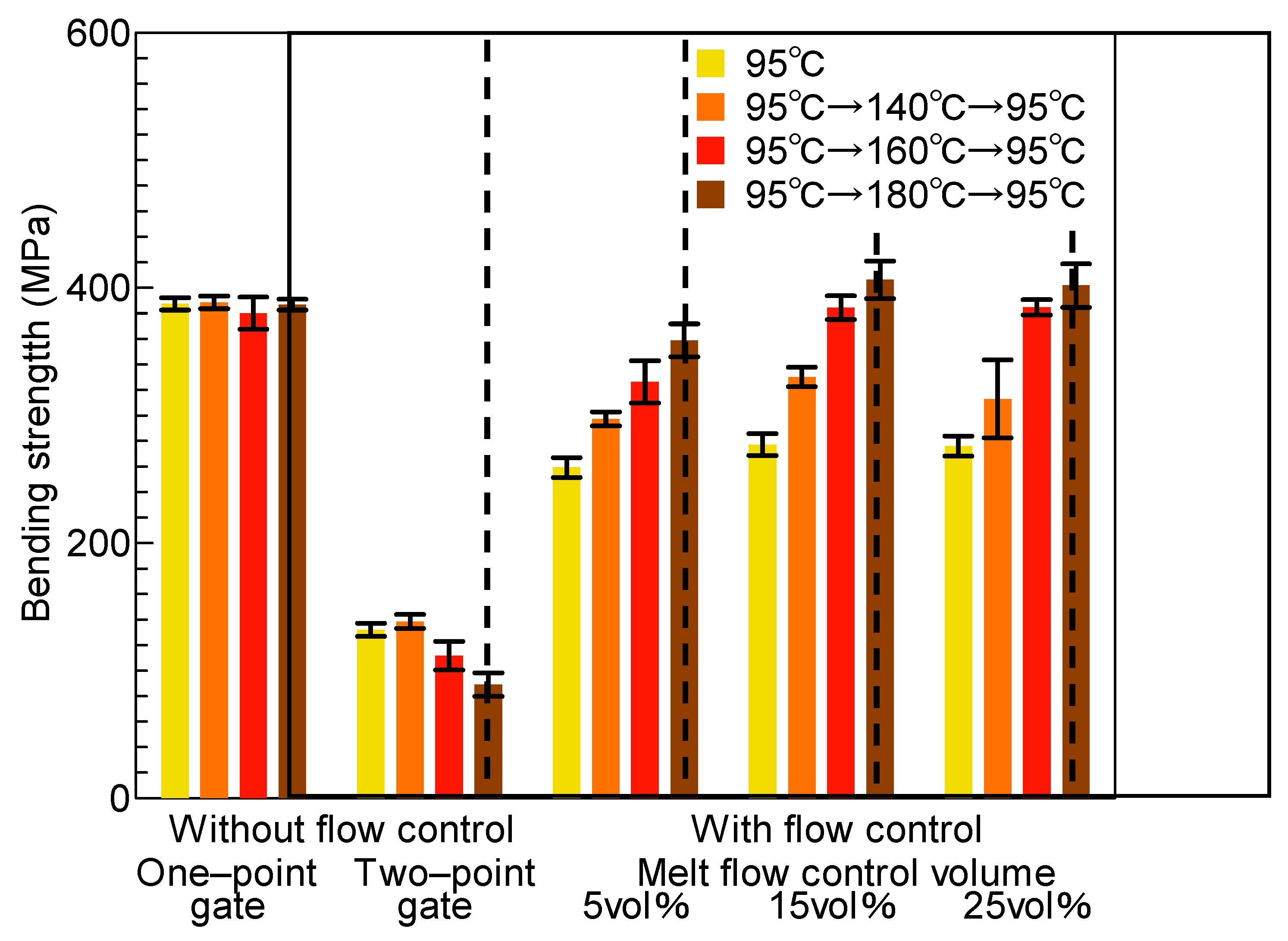 Polymers 13 00587 g008