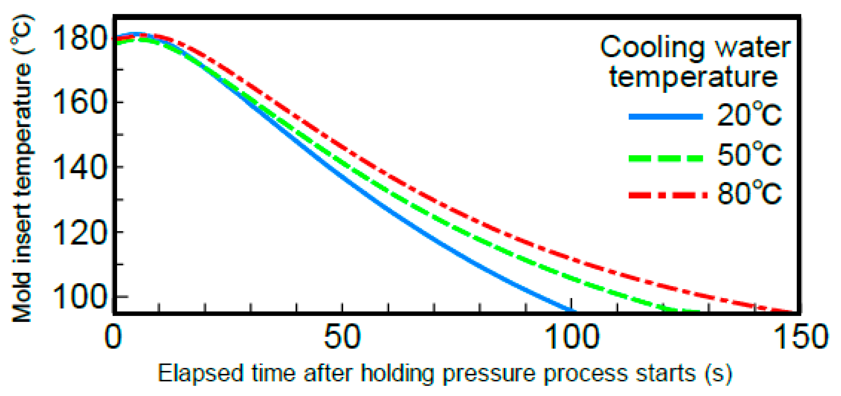 Polymers 13 00587 g010