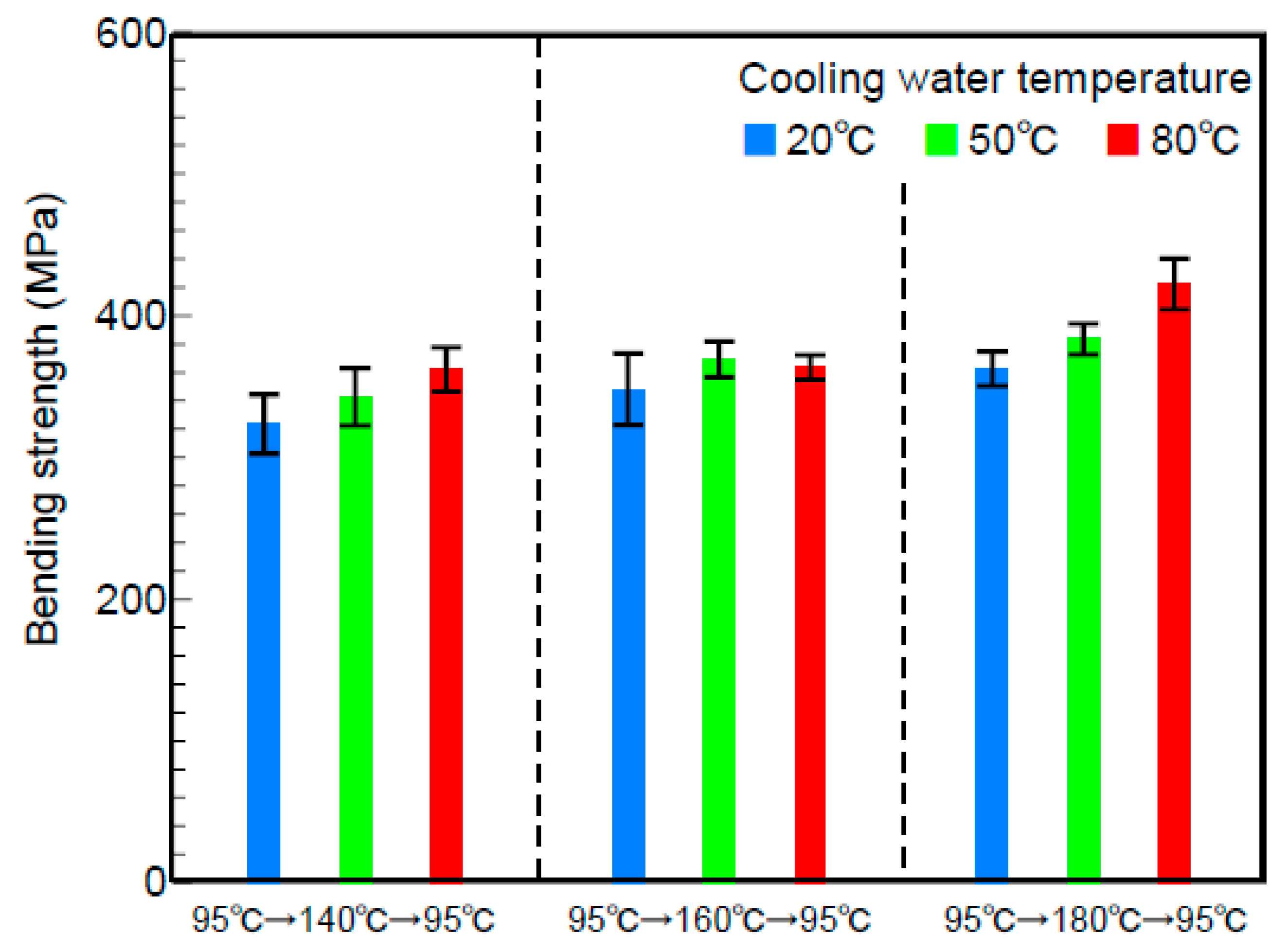 Polymers 13 00587 g011