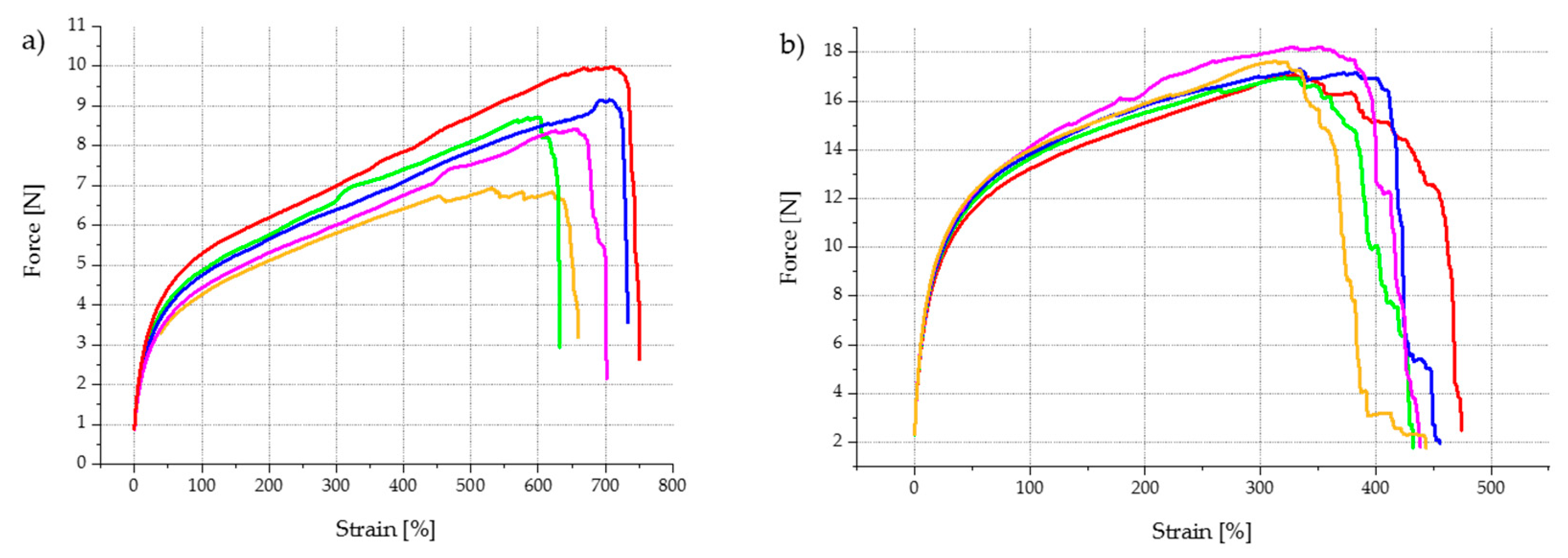 Polymers 13 00590 g005