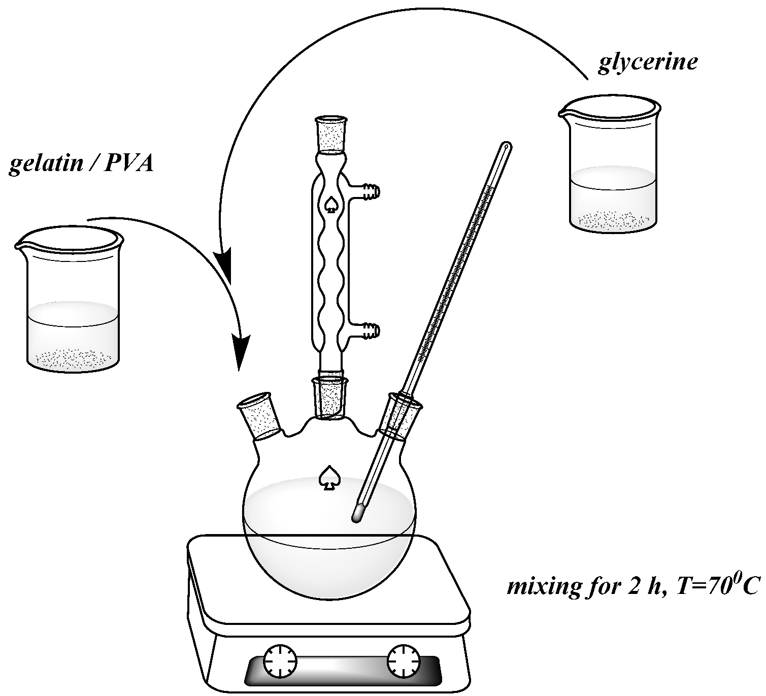 Polymers 13 00592 g001