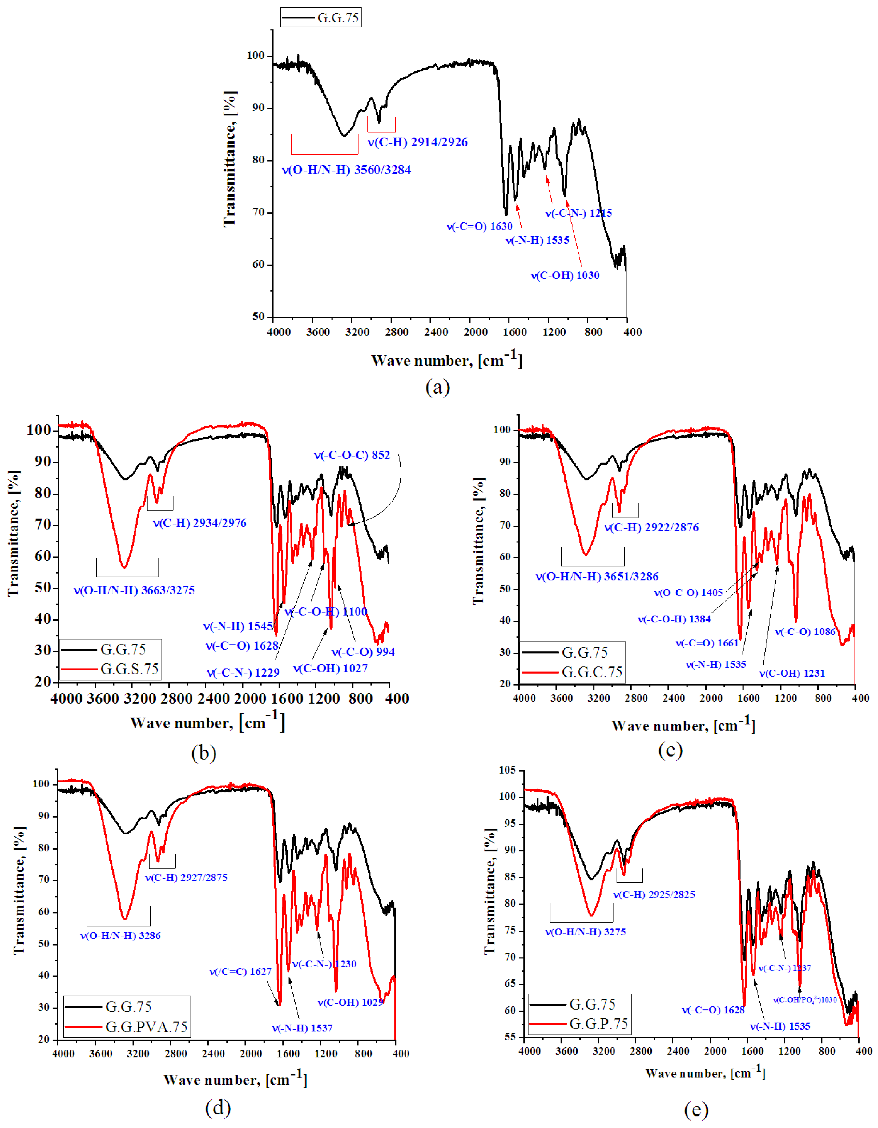 Polymers 13 00592 g008