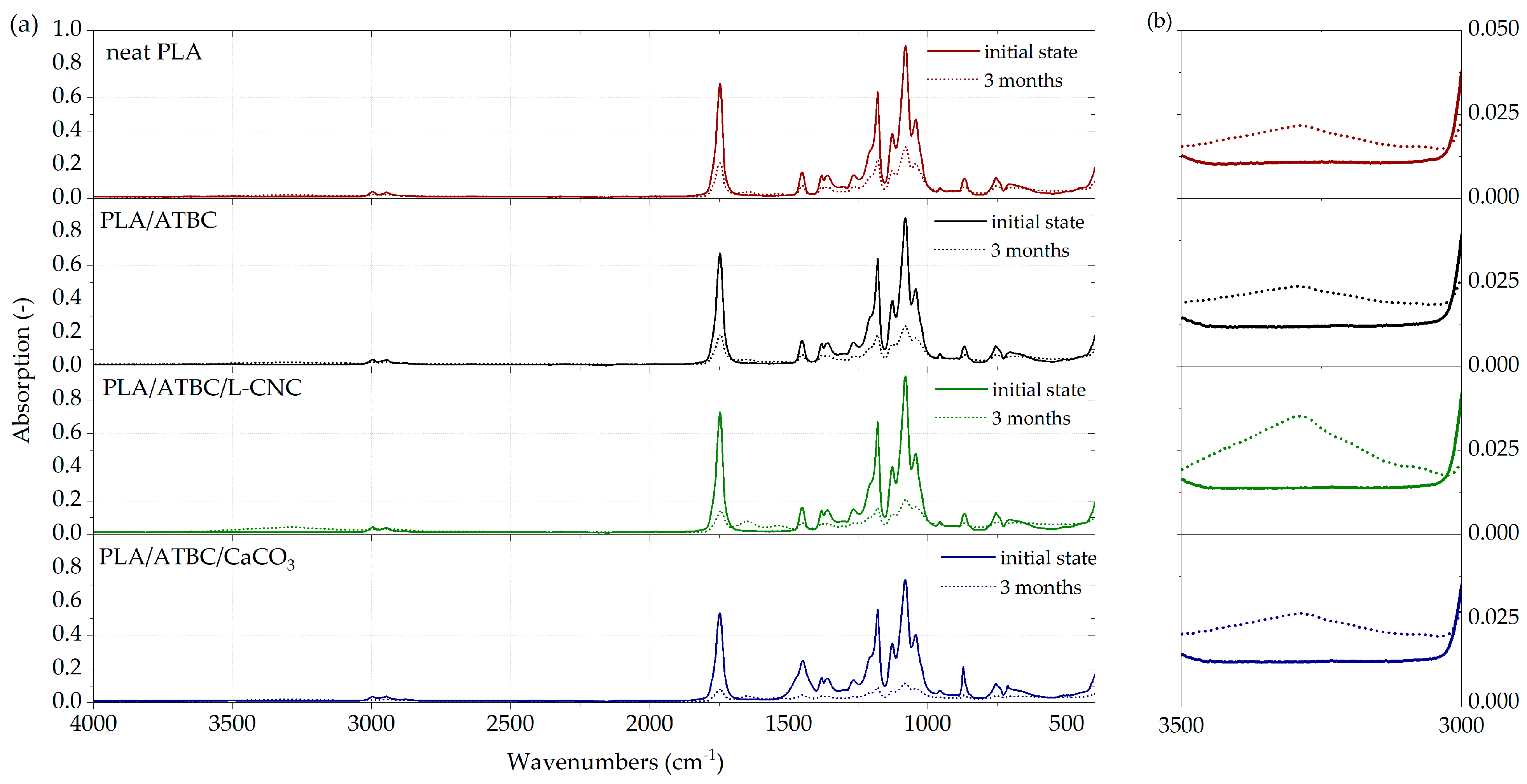 Polymers 13 00594 g002 Polymers 13 00594 g002