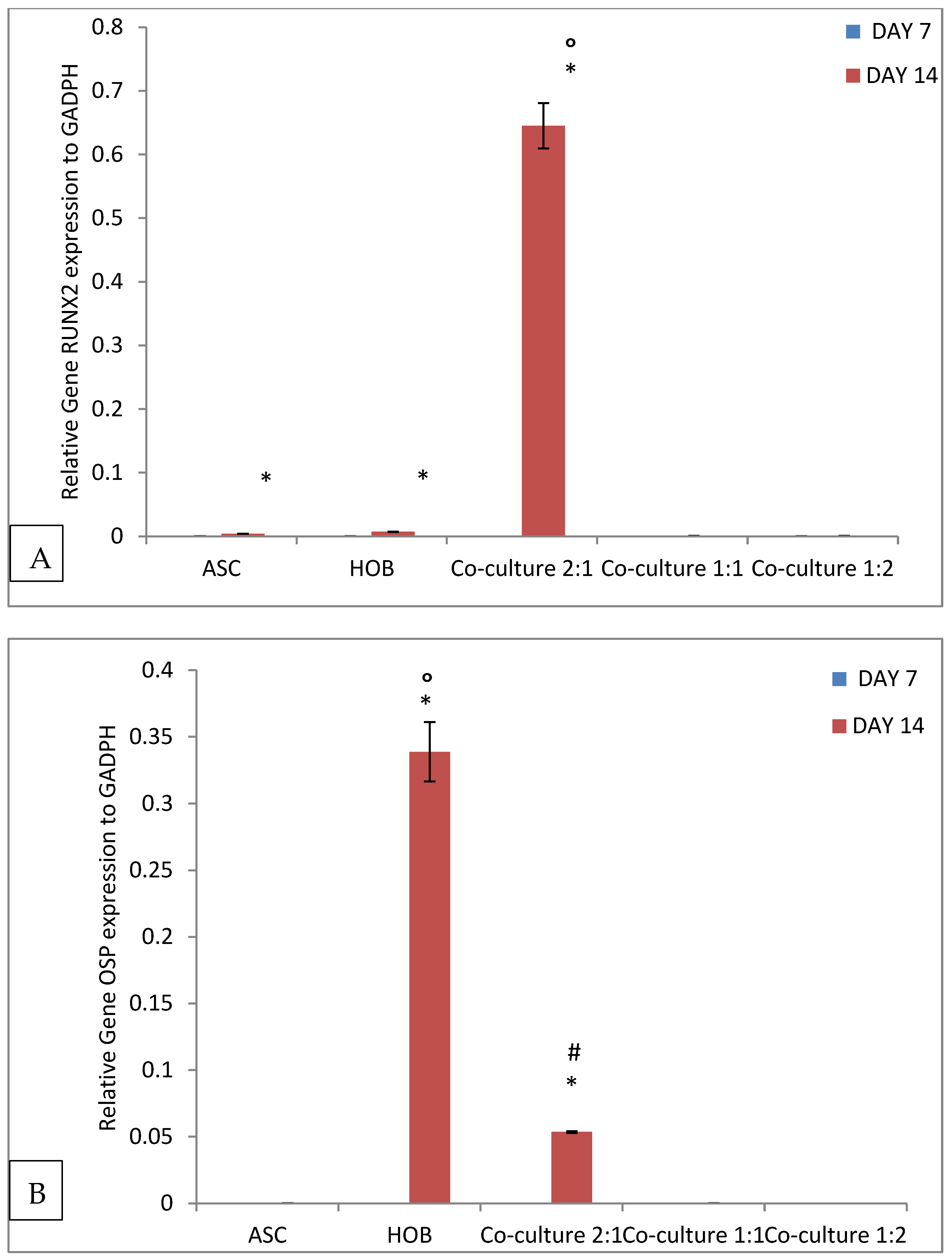 Polymers 13 00597 g006a