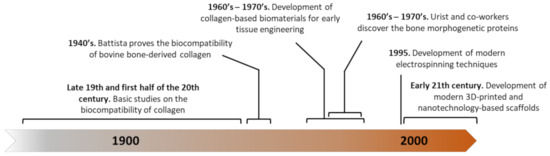 Polymers 13 00599 g002 550