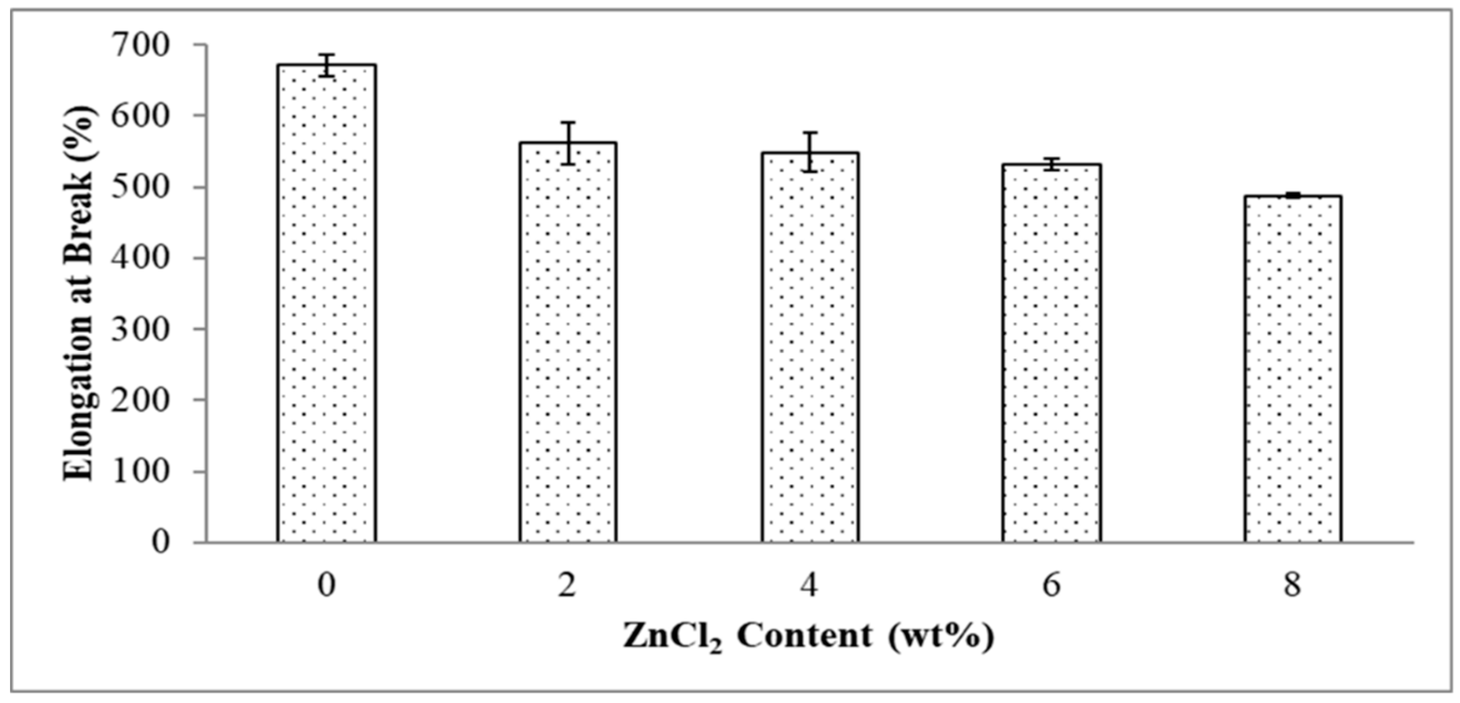 Polymers 13 00600 g006 Polymers 13 00600 g006