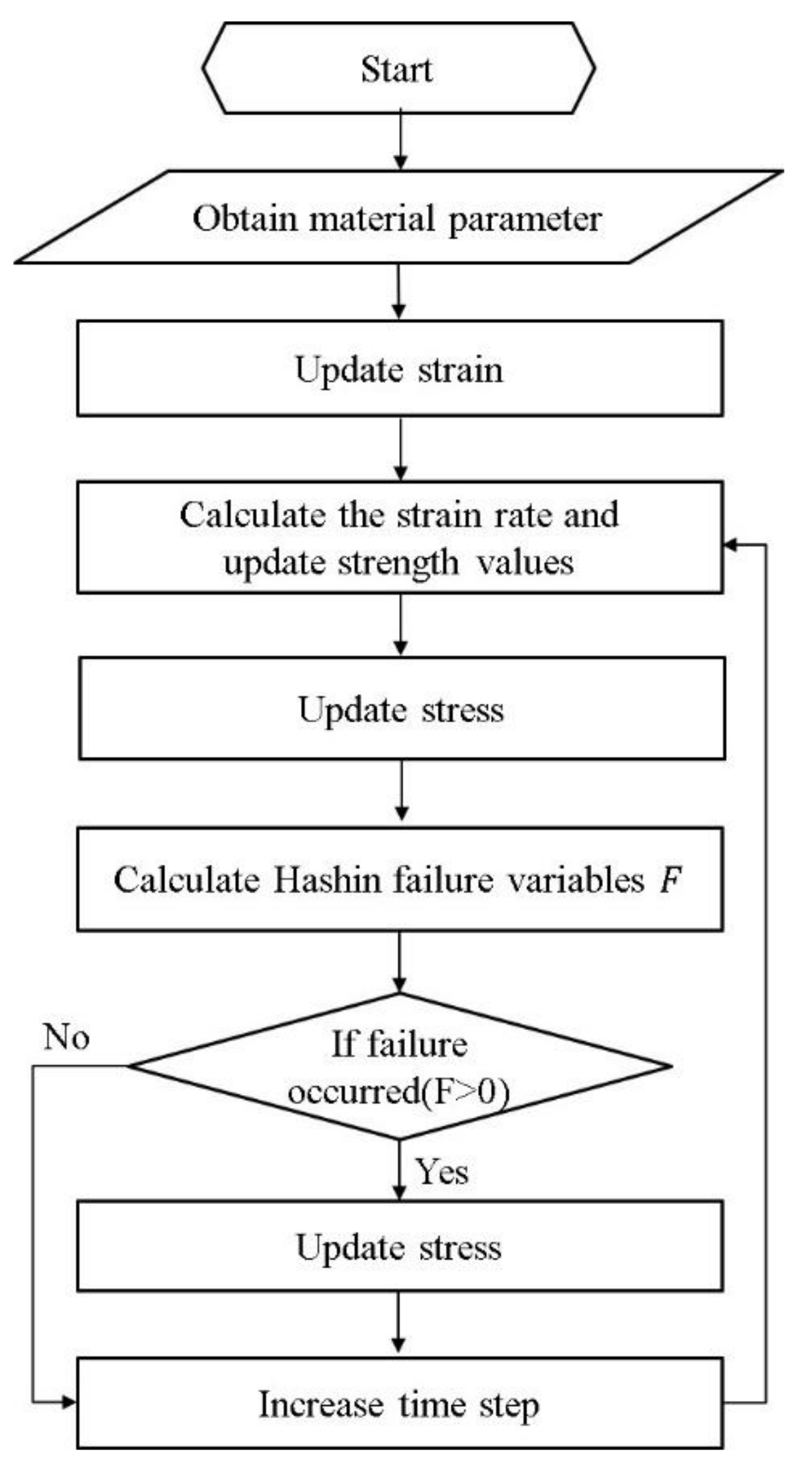 Polymers 13 00604 g003 Polymers 13 00604 g003