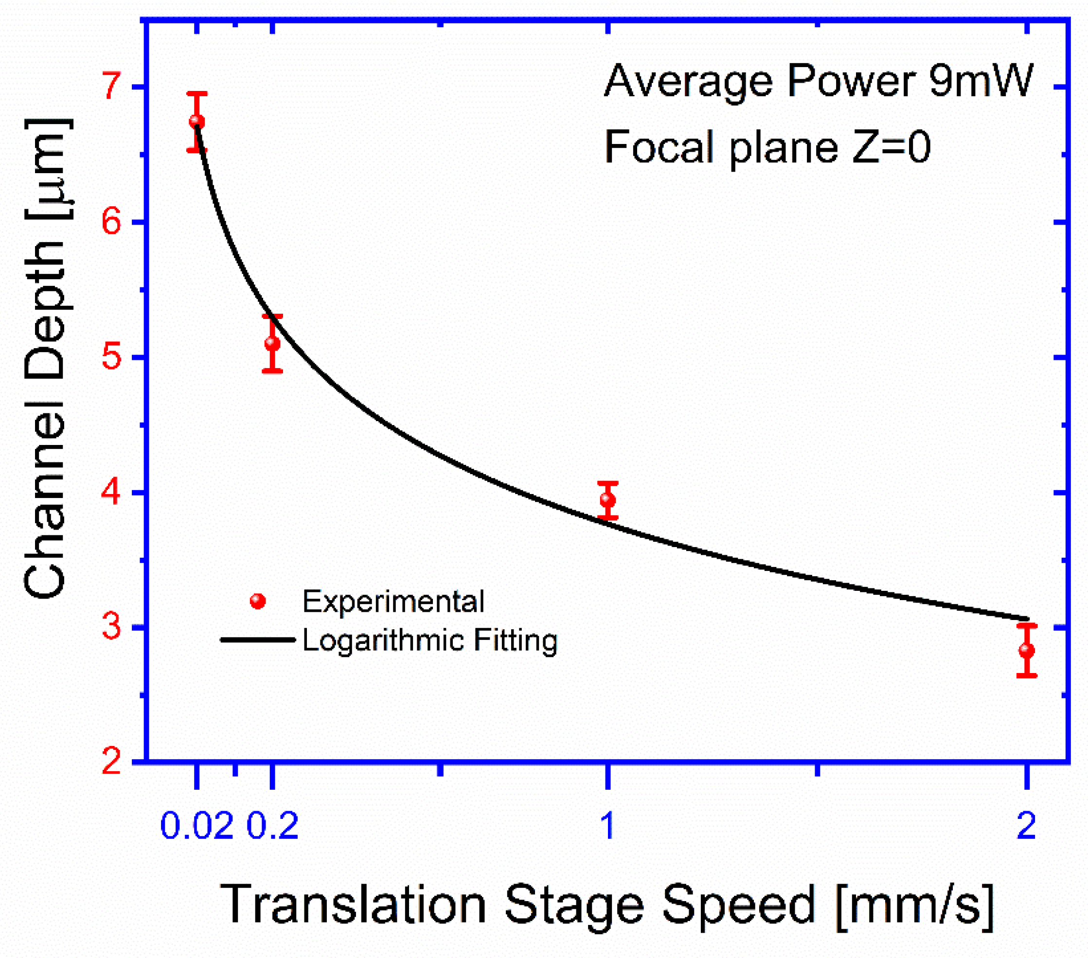 Polymers 13 00607 g007