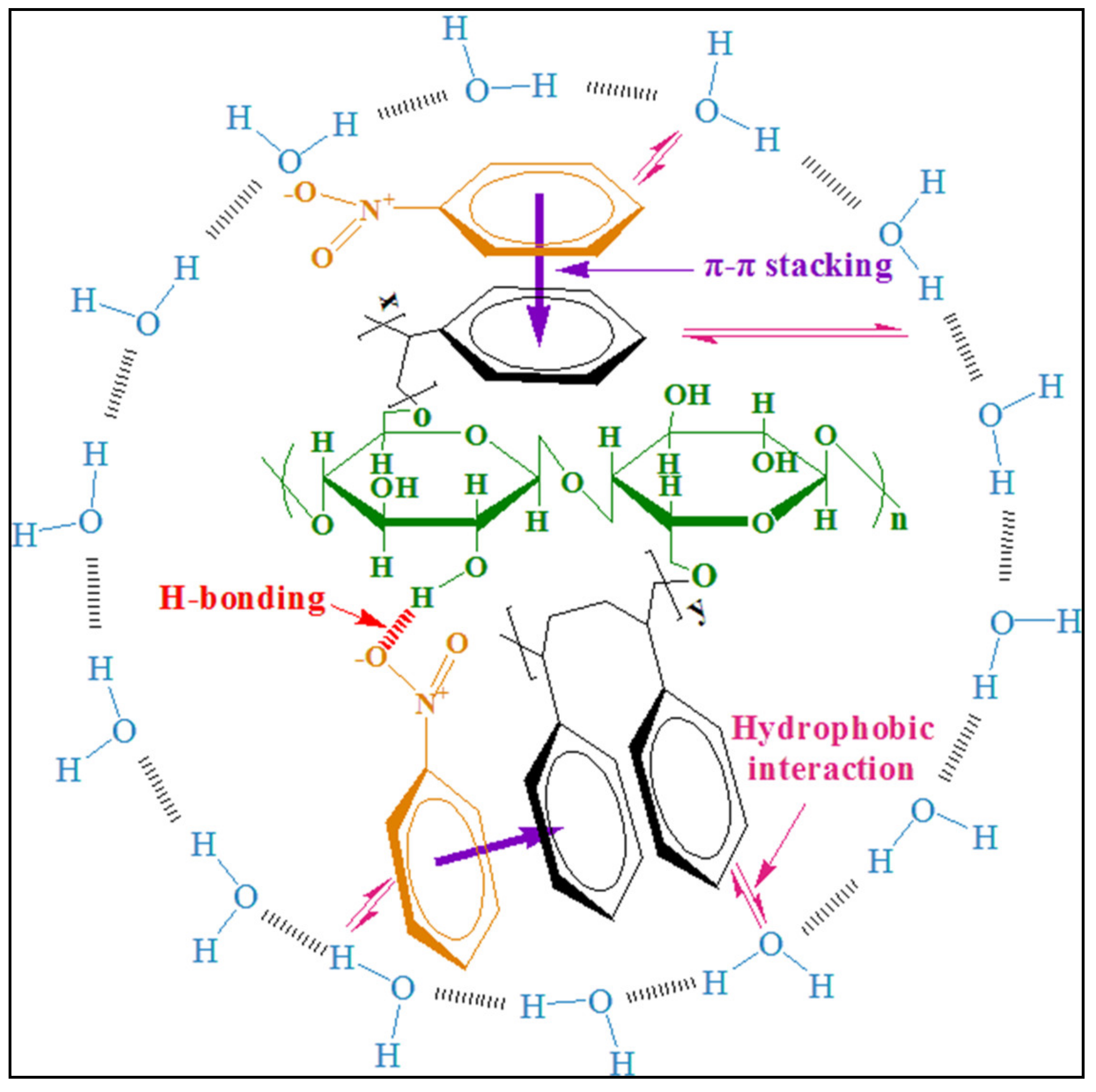 Polymers 13 00609 sch002 Polymers 13 00609 sch002