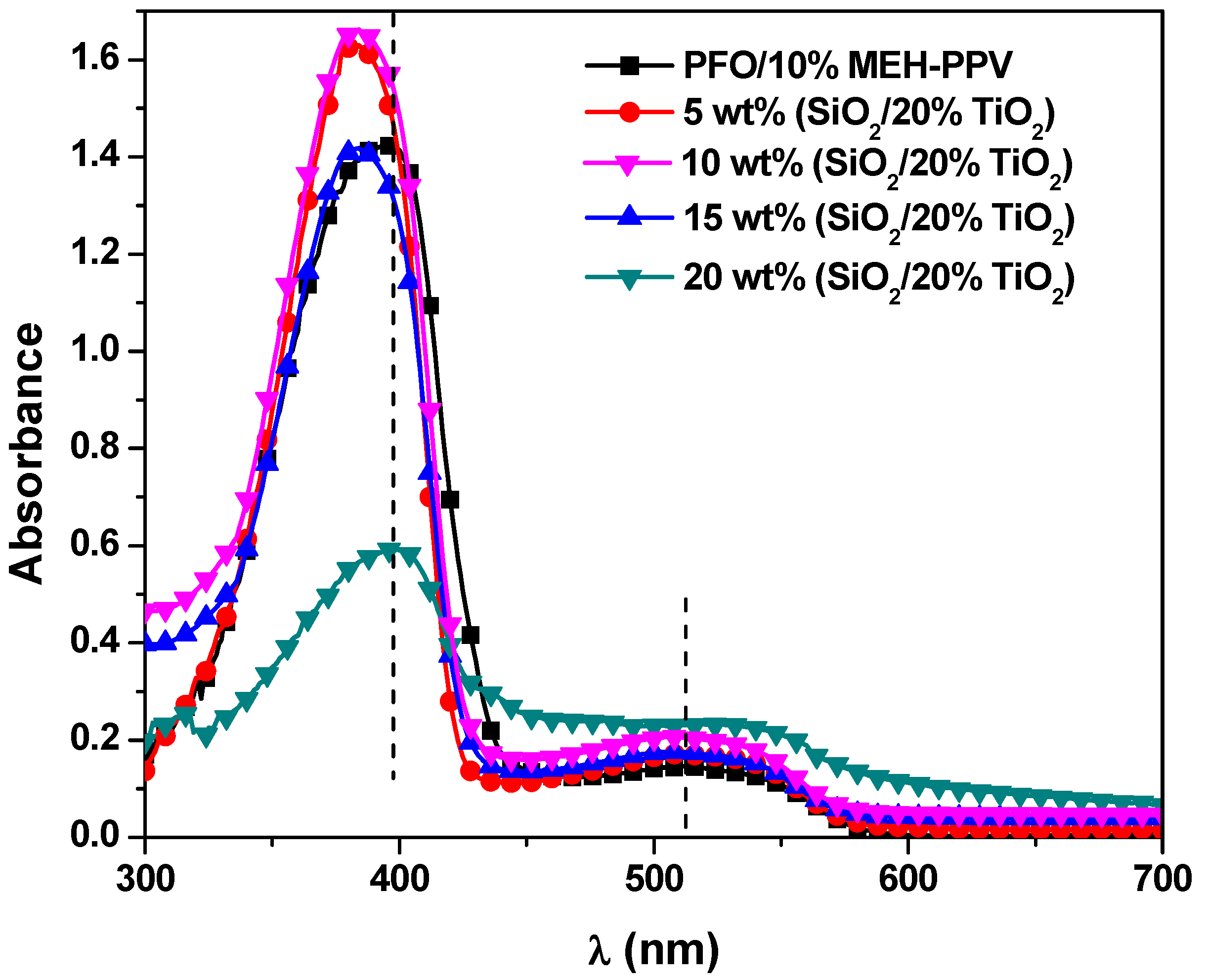 Polymers 13 00611 g002 Polymers 13 00611 g002