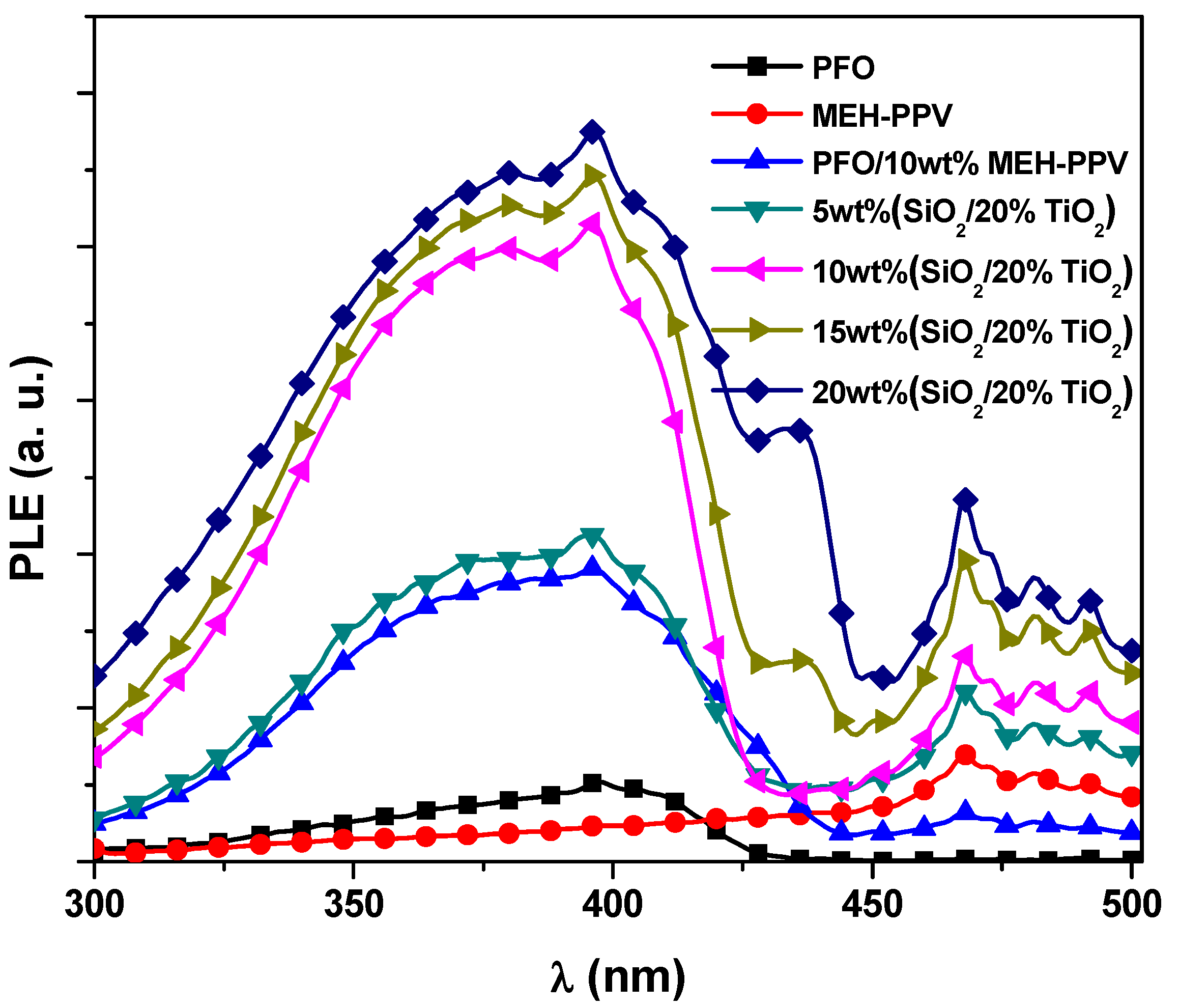 Polymers 13 00611 g005 Polymers 13 00611 g005