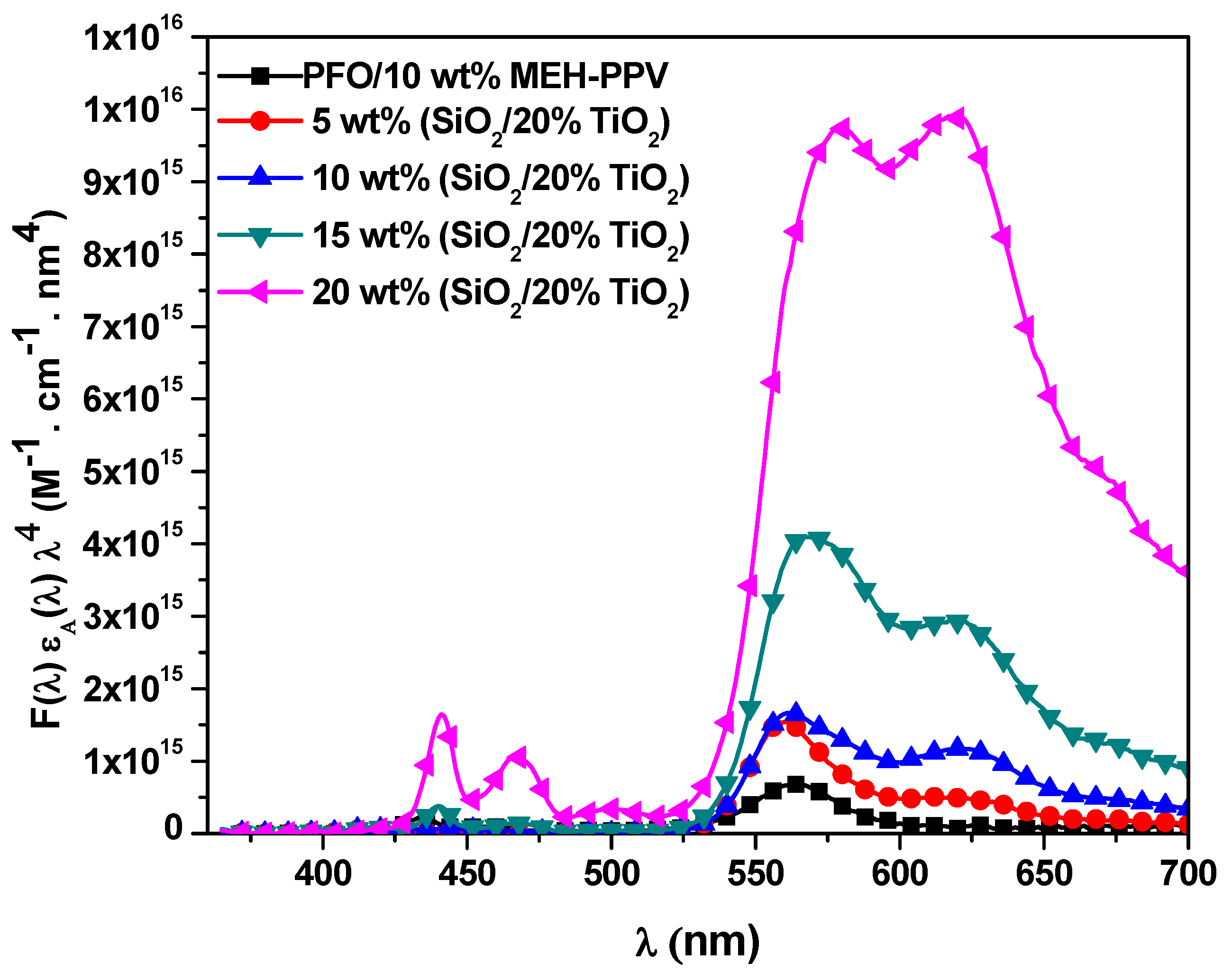 Polymers 13 00611 g006 Polymers 13 00611 g006