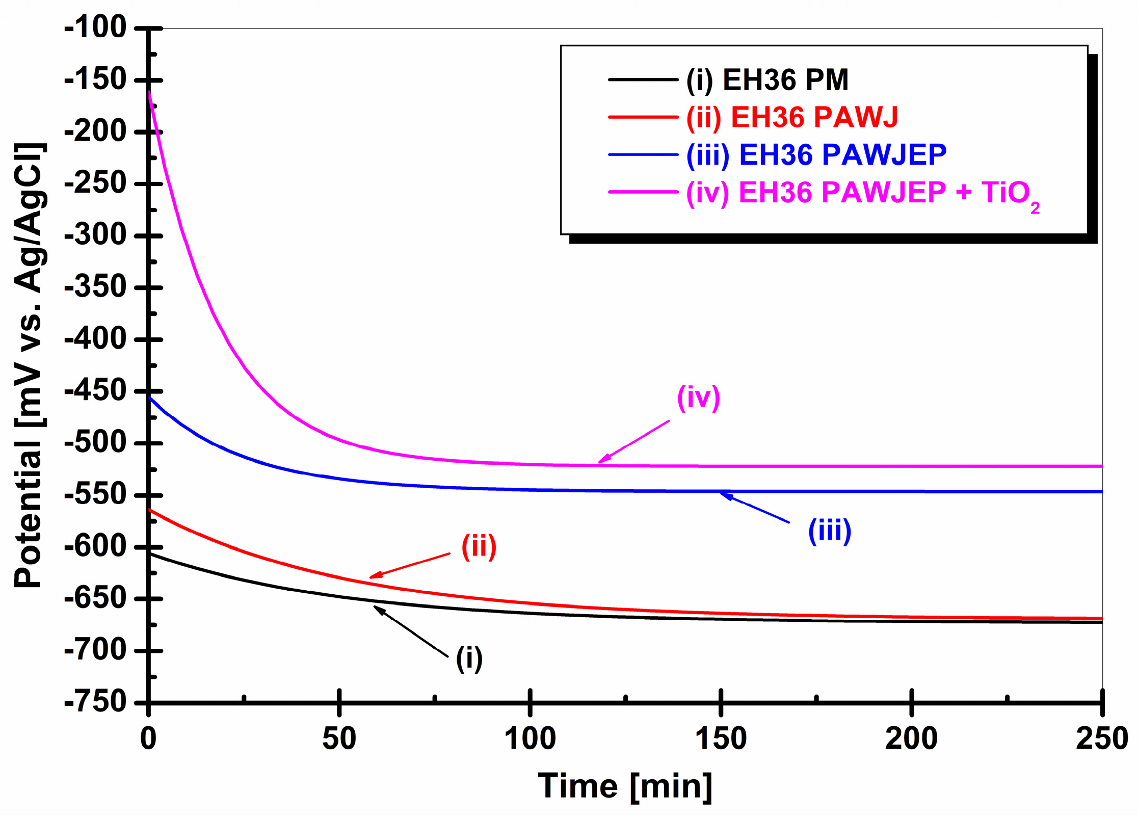 Polymers 13 00614 g007 550