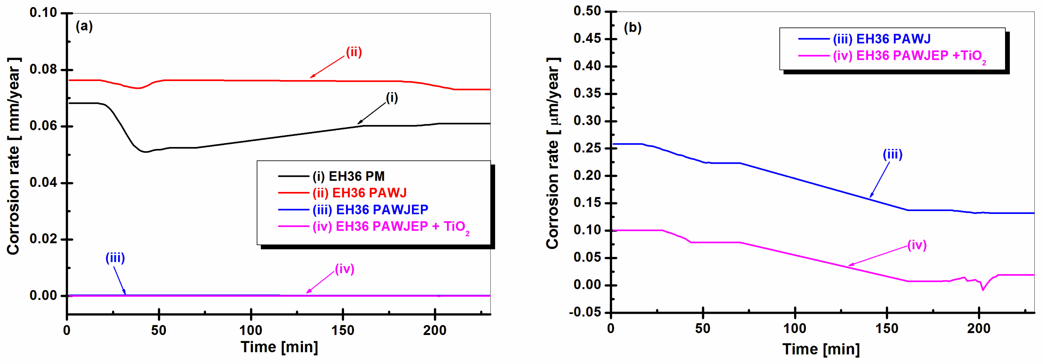 Polymers 13 00614 g009 550