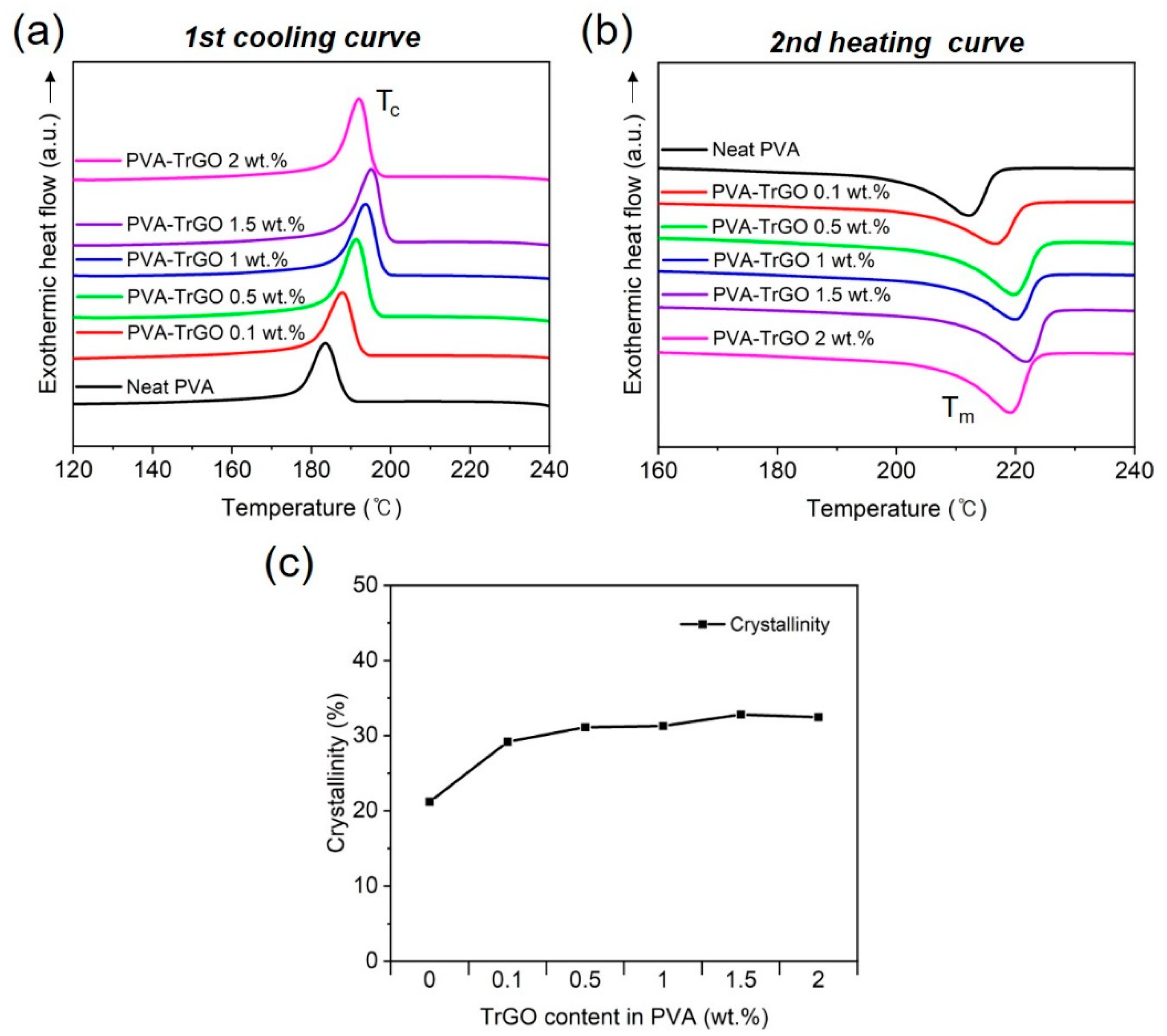 Polymers 13 00615 g005 Polymers 13 00615 g005